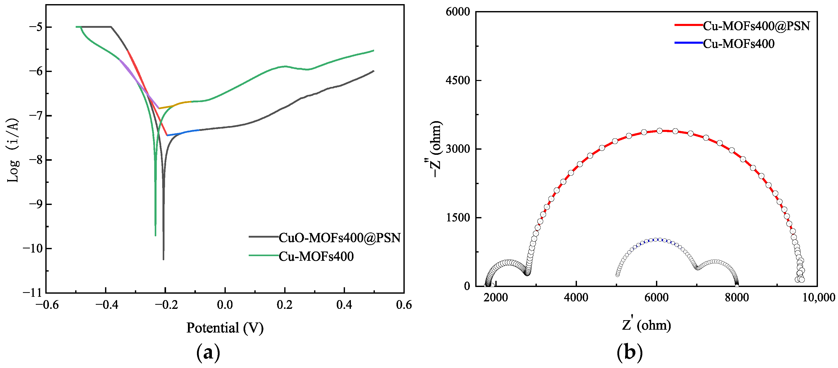 Toxics 13 01023 g007 Toxics 13 01023 g007