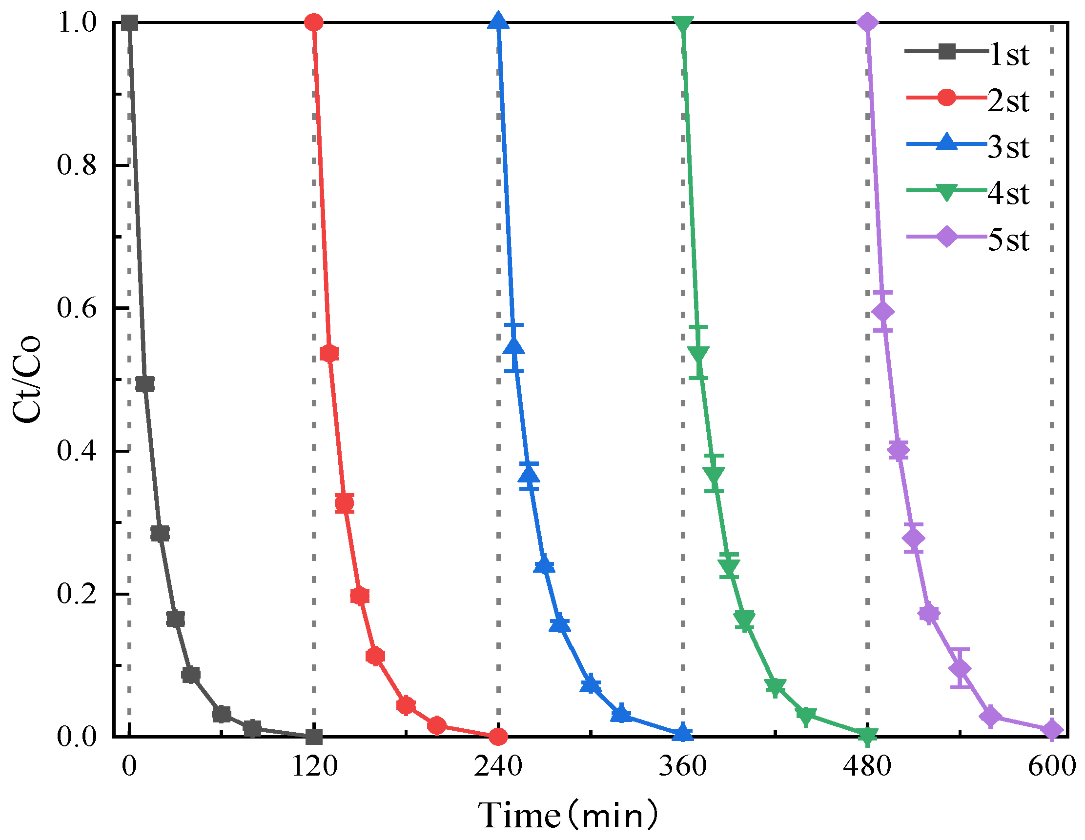 Toxics 13 01023 g009 Toxics 13 01023 g009