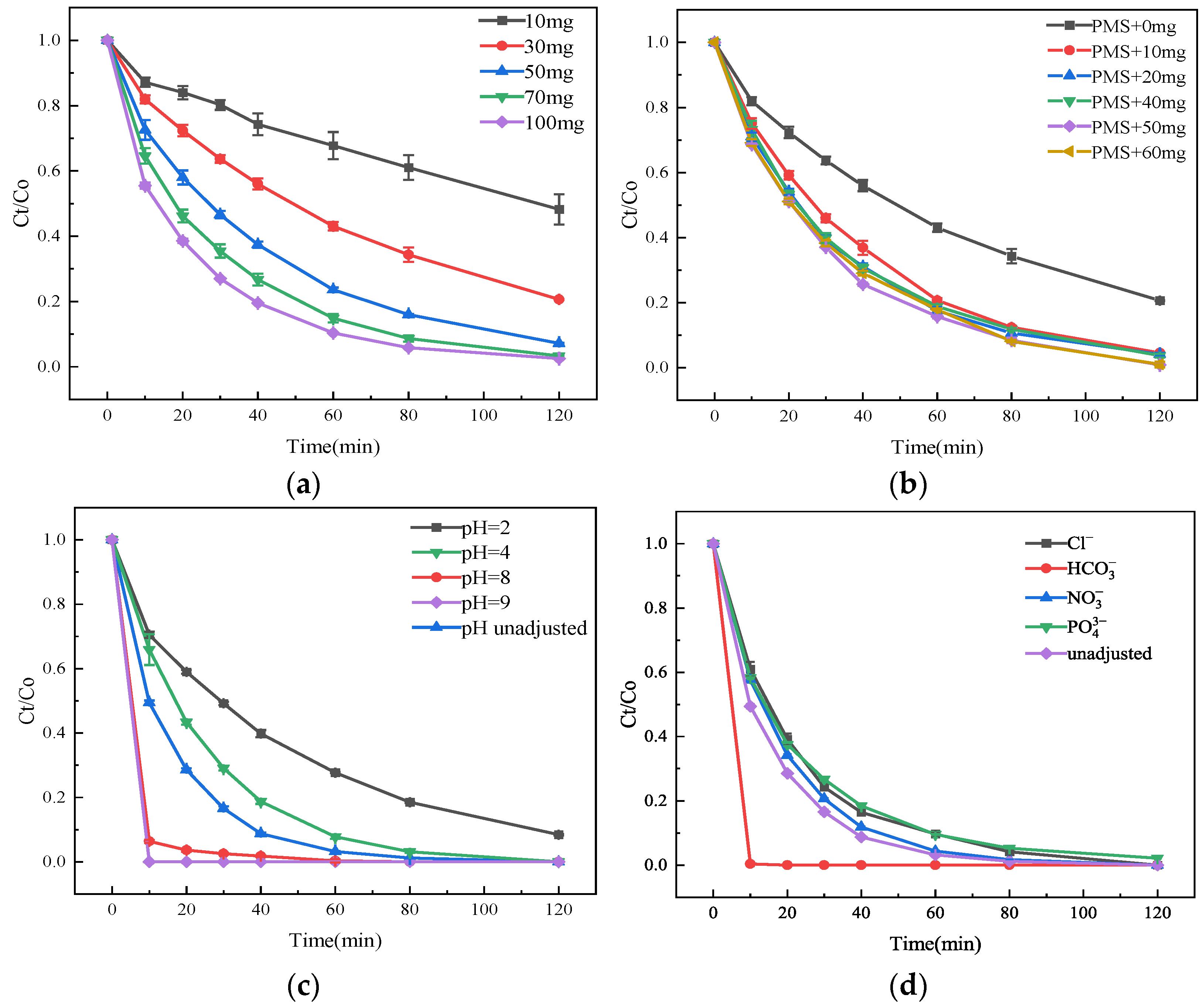 Toxics 13 01023 g010 Toxics 13 01023 g010
