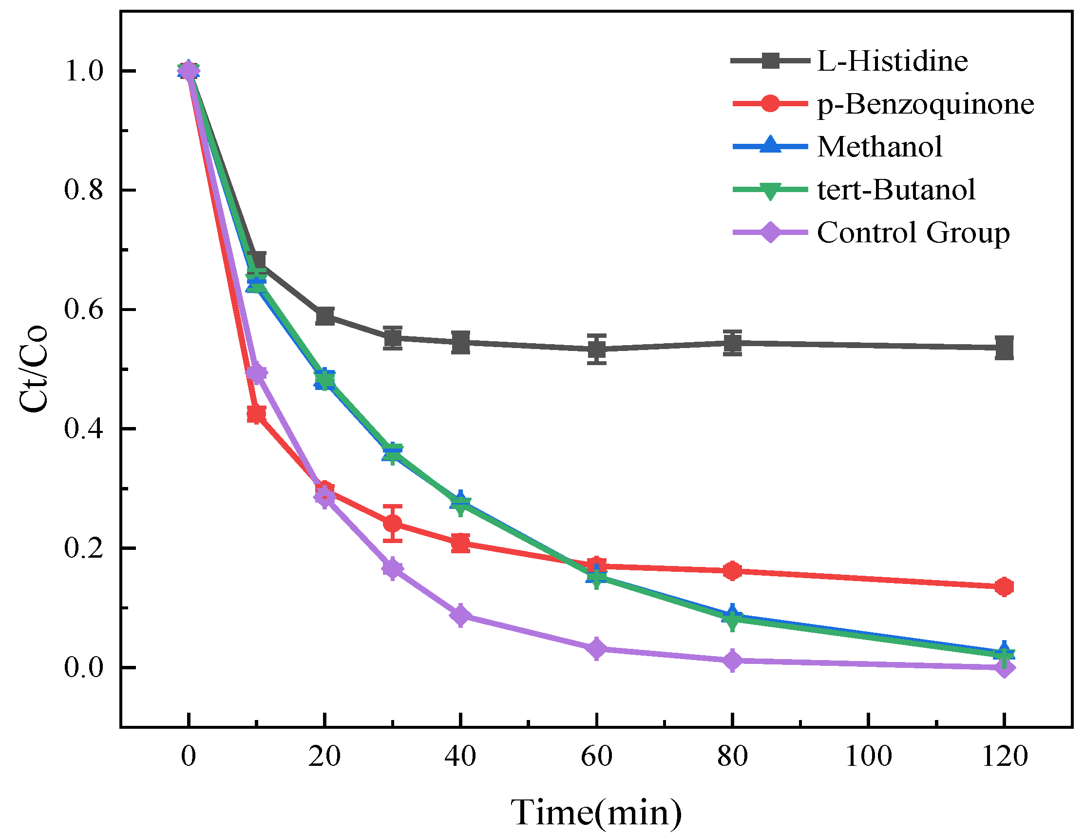 Toxics 13 01023 g011 Toxics 13 01023 g011