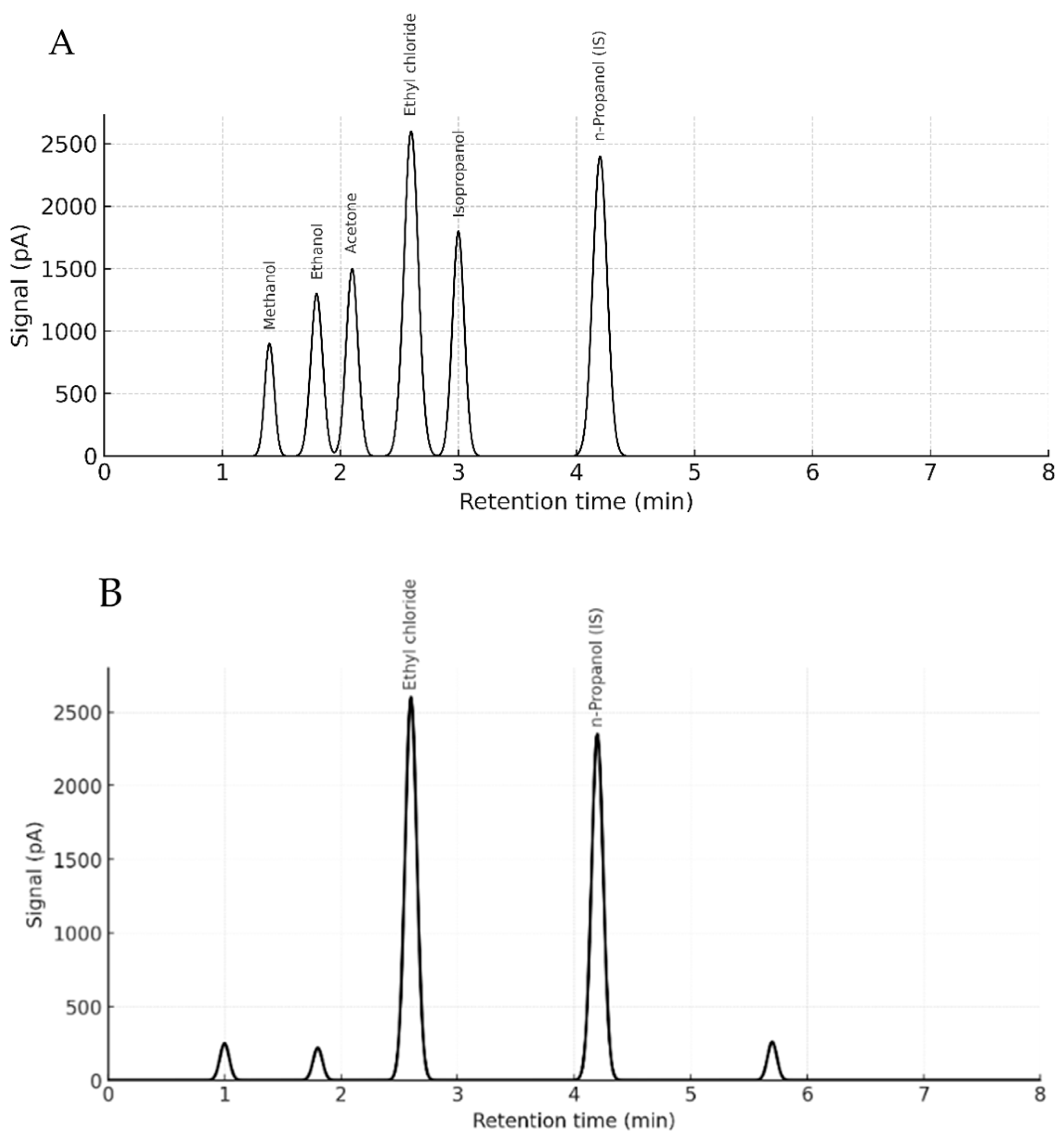 Toxics 13 01024 g004