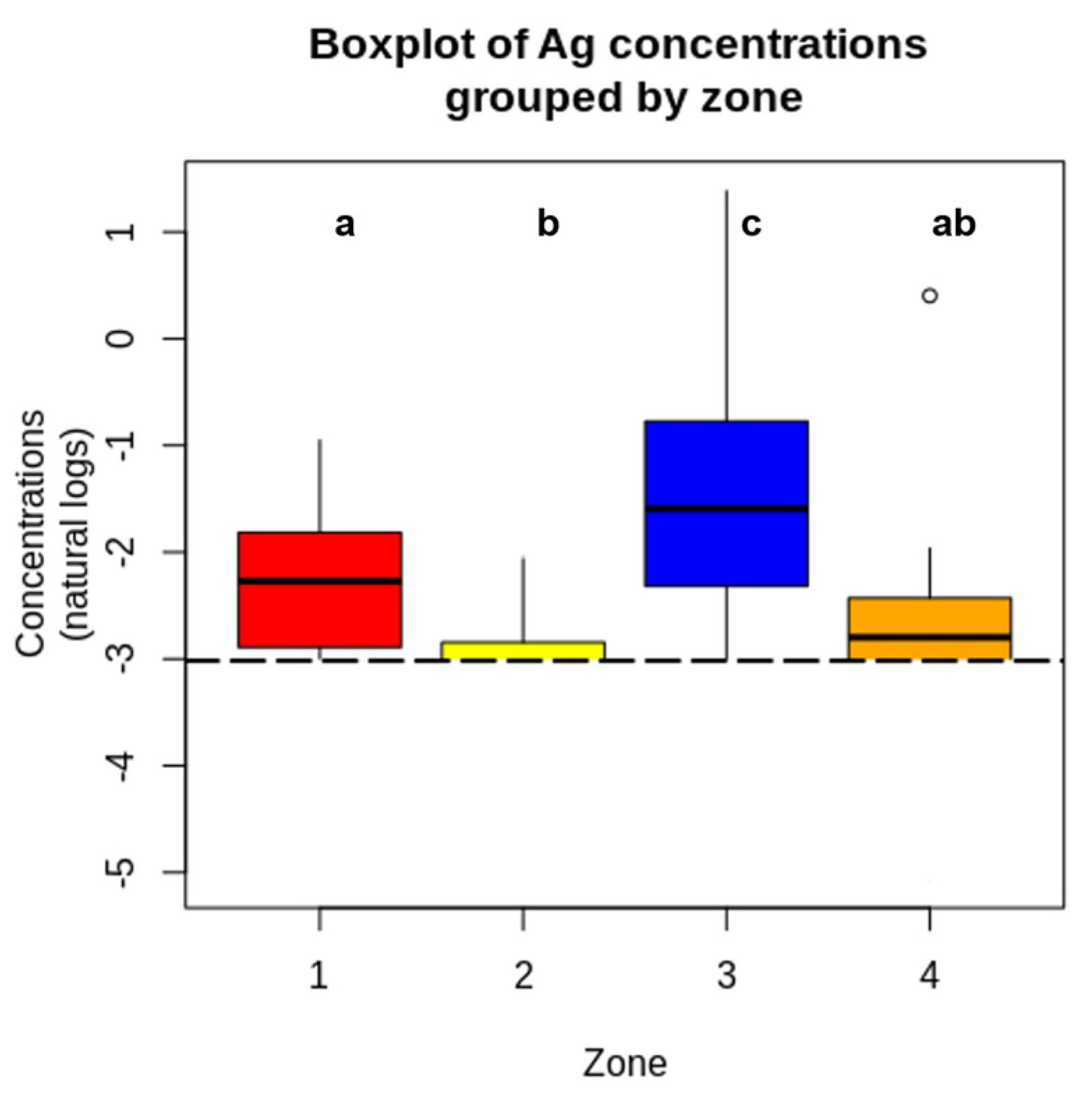 Toxics 13 01026 g002