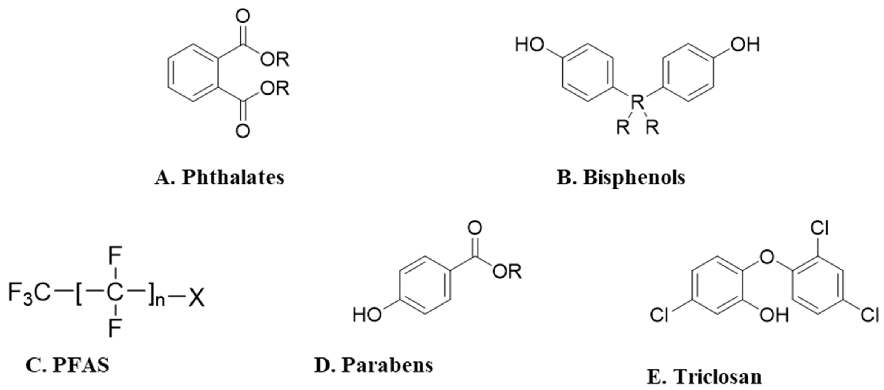 Toxics 13 01029 g001