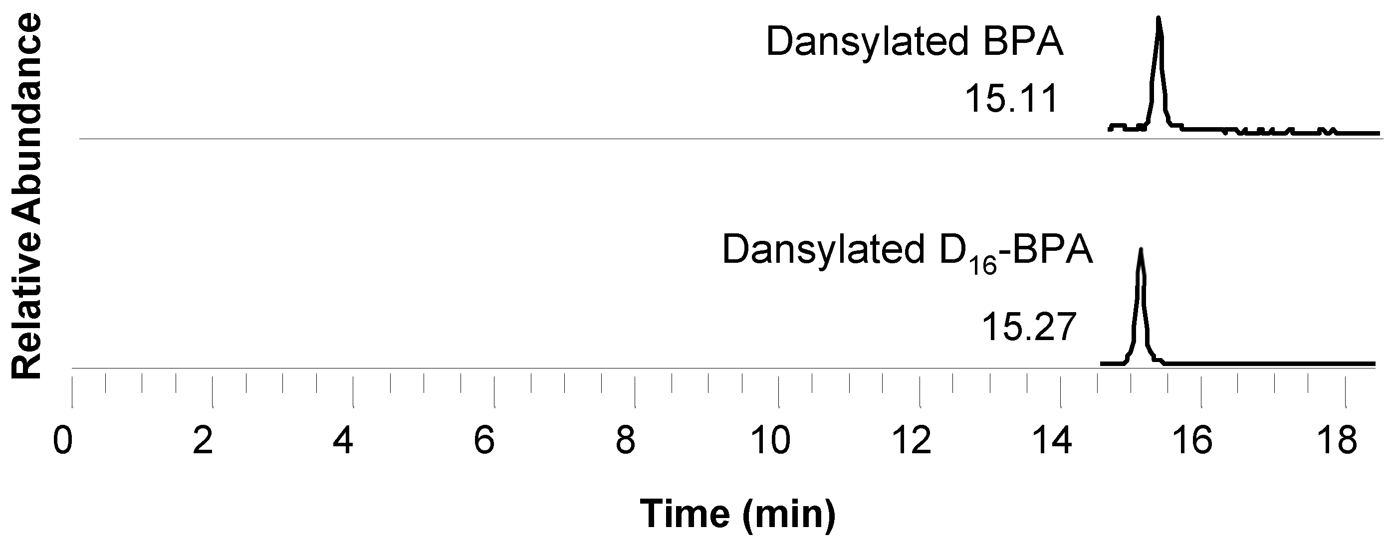 Toxics 13 01029 g004