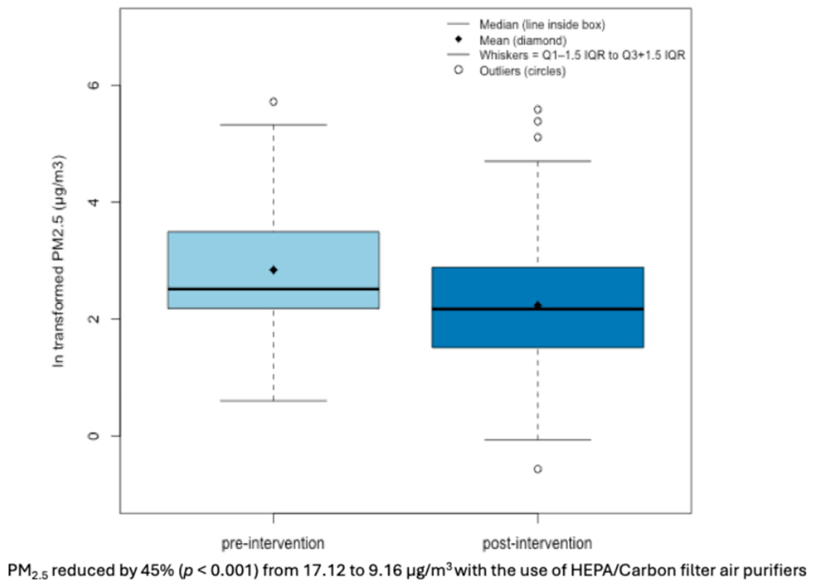 Toxics 13 01030 g002
