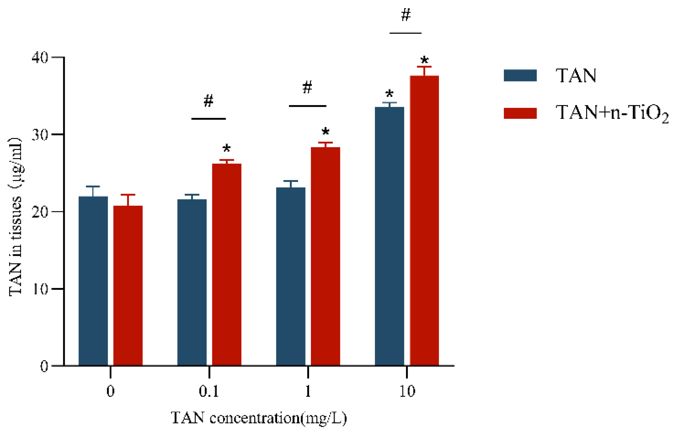 Toxics 13 01031 g004