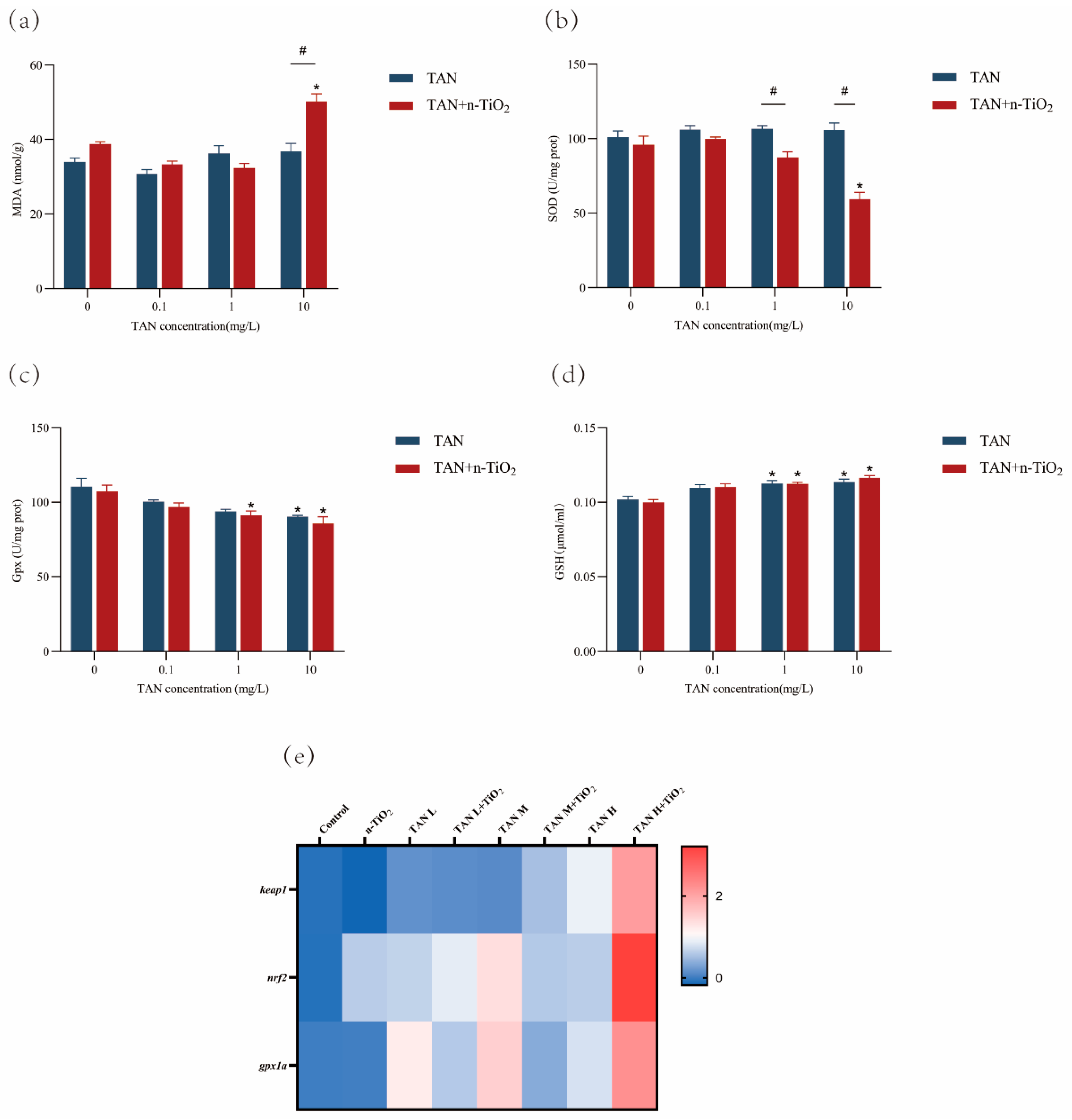 Toxics 13 01031 g005