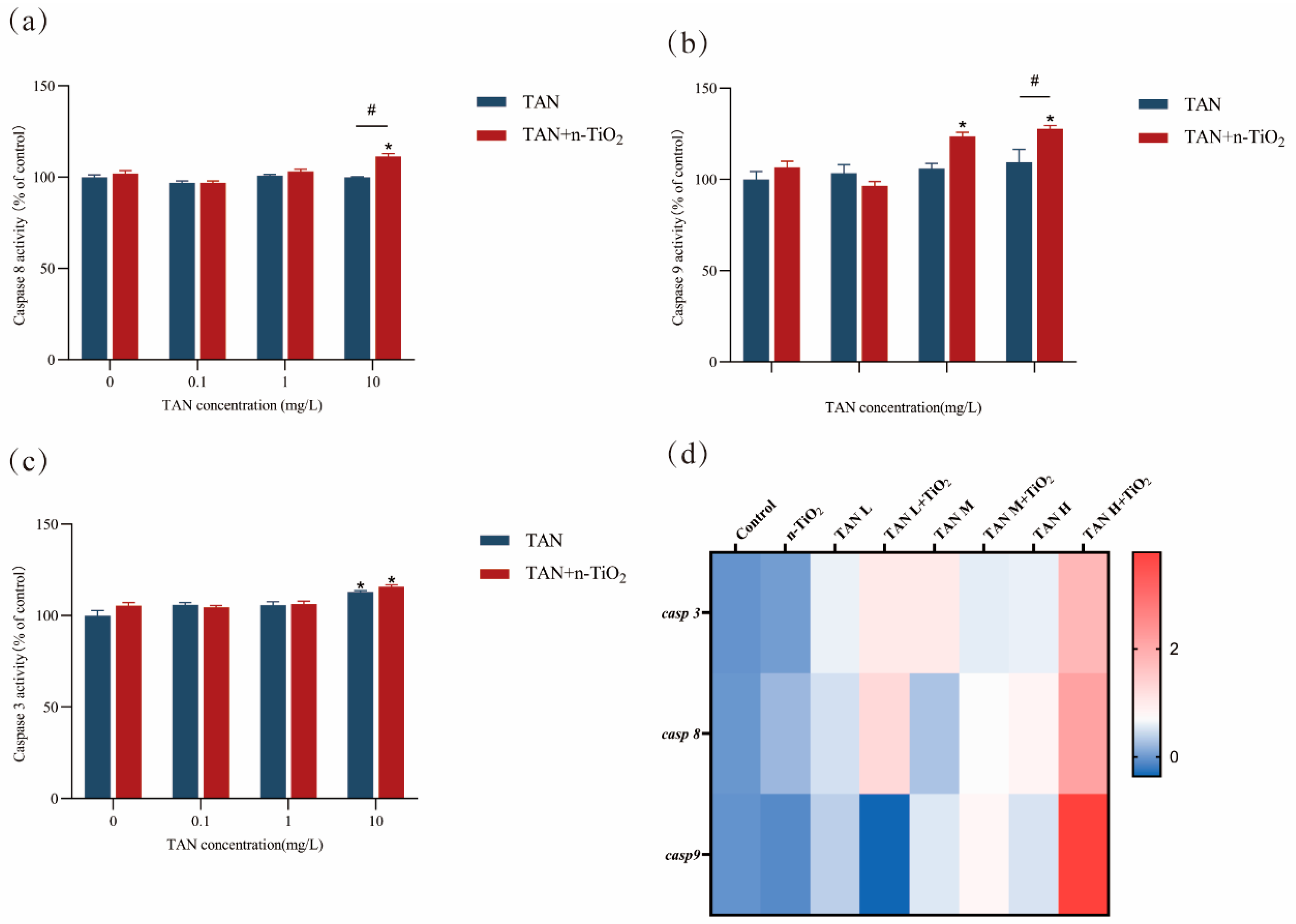 Toxics 13 01031 g007