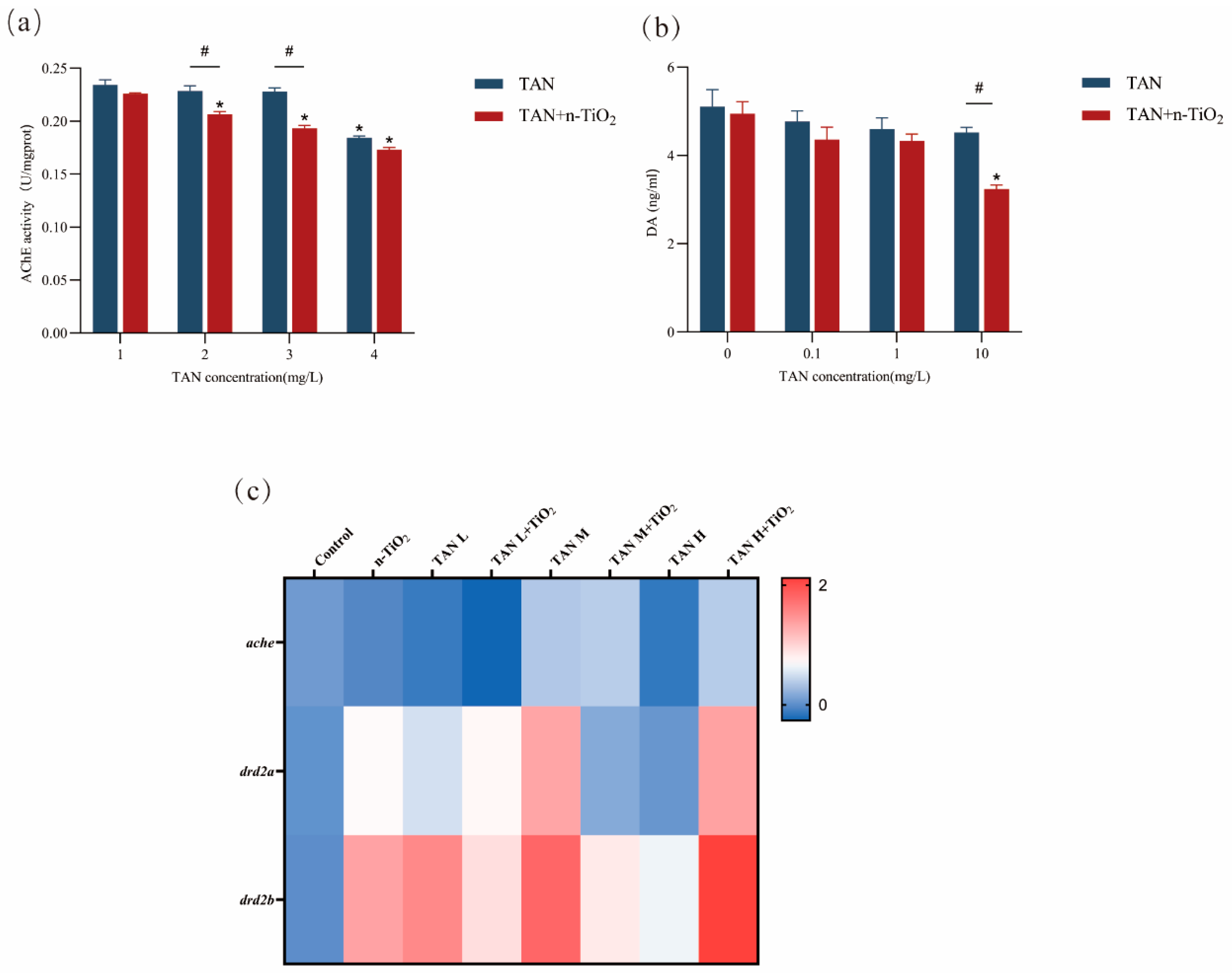 Toxics 13 01031 g008