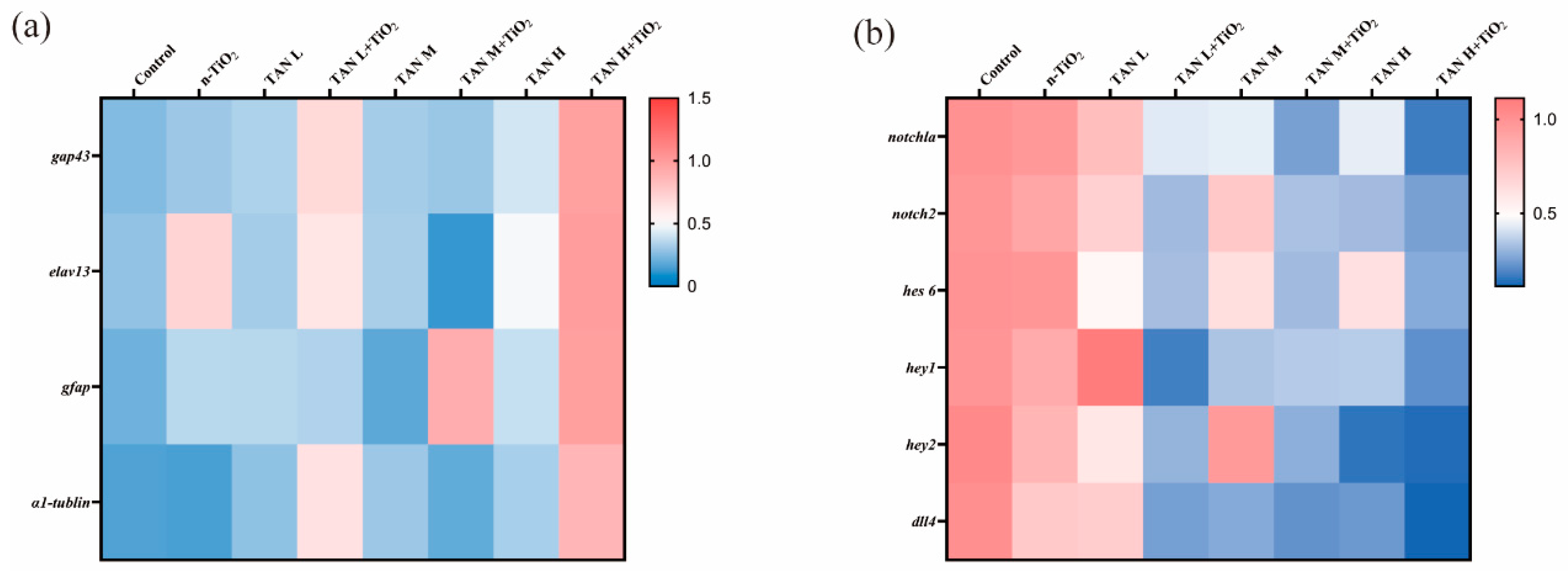 Toxics 13 01031 g009