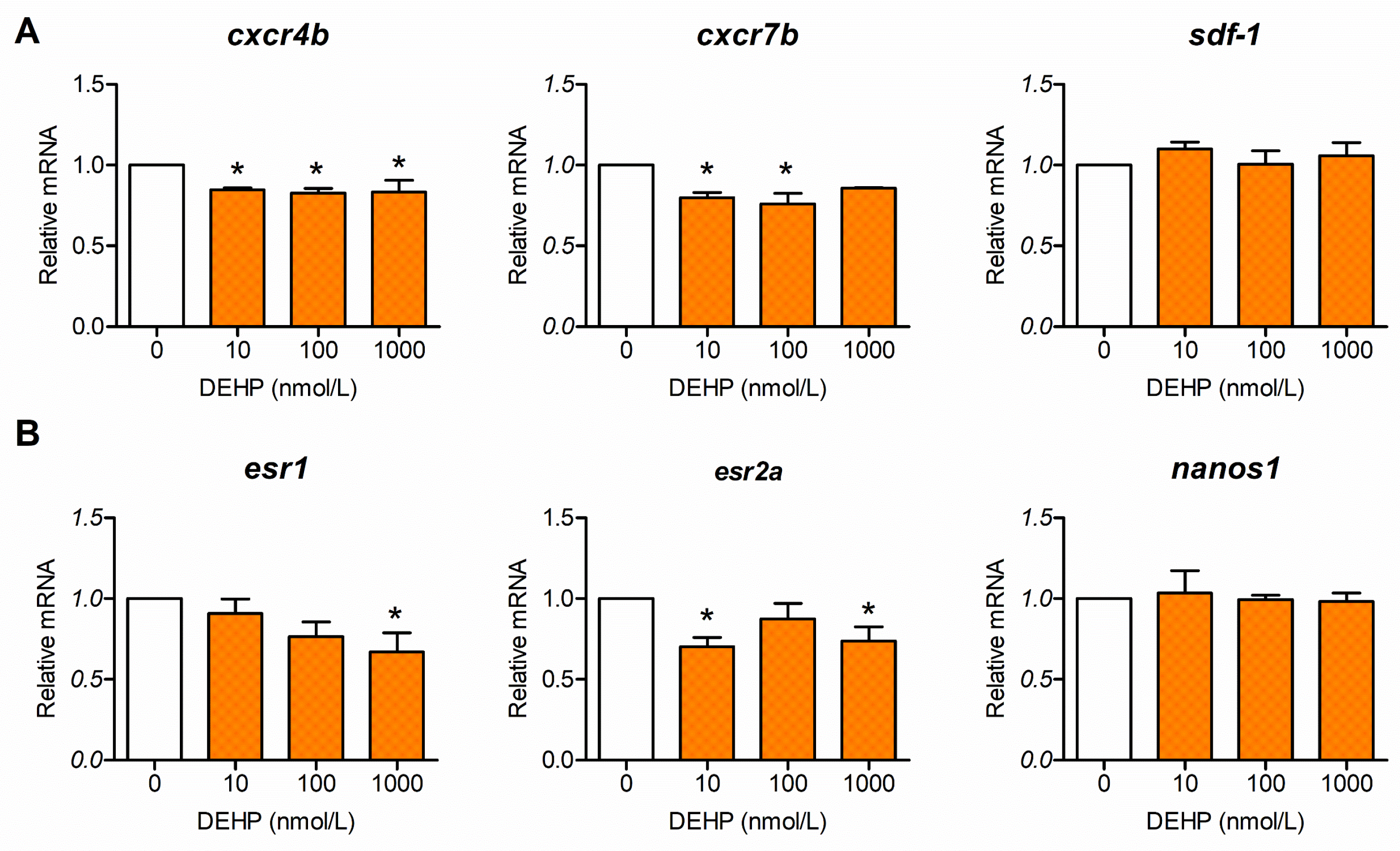 Toxics 13 01032 g001