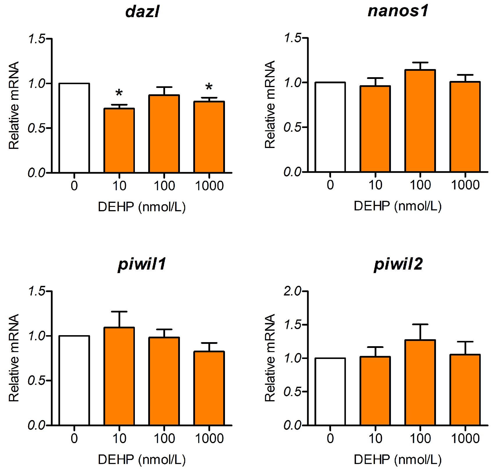 Toxics 13 01032 g003