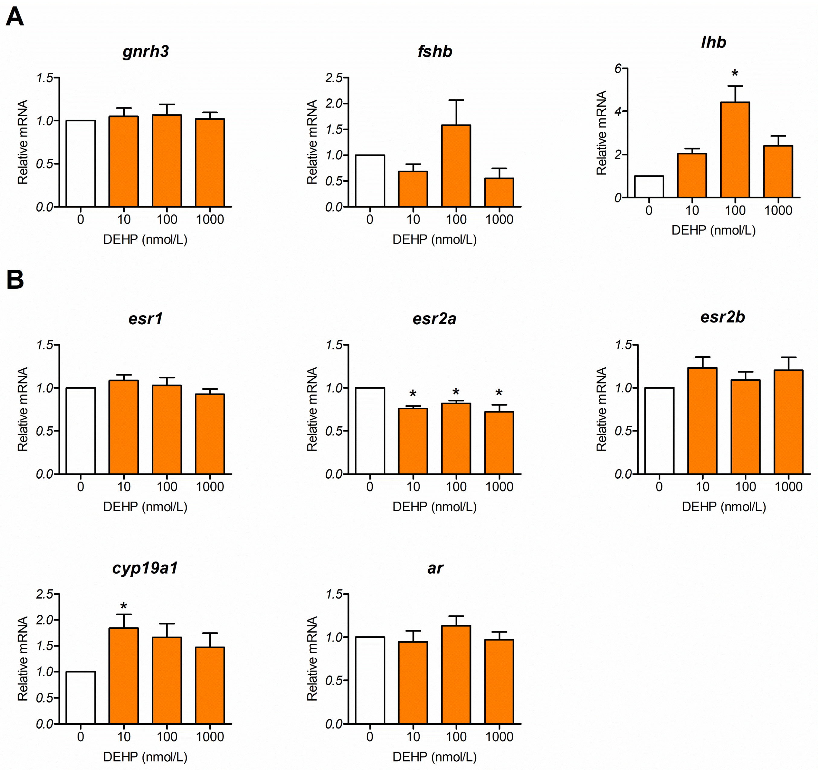 Toxics 13 01032 g004