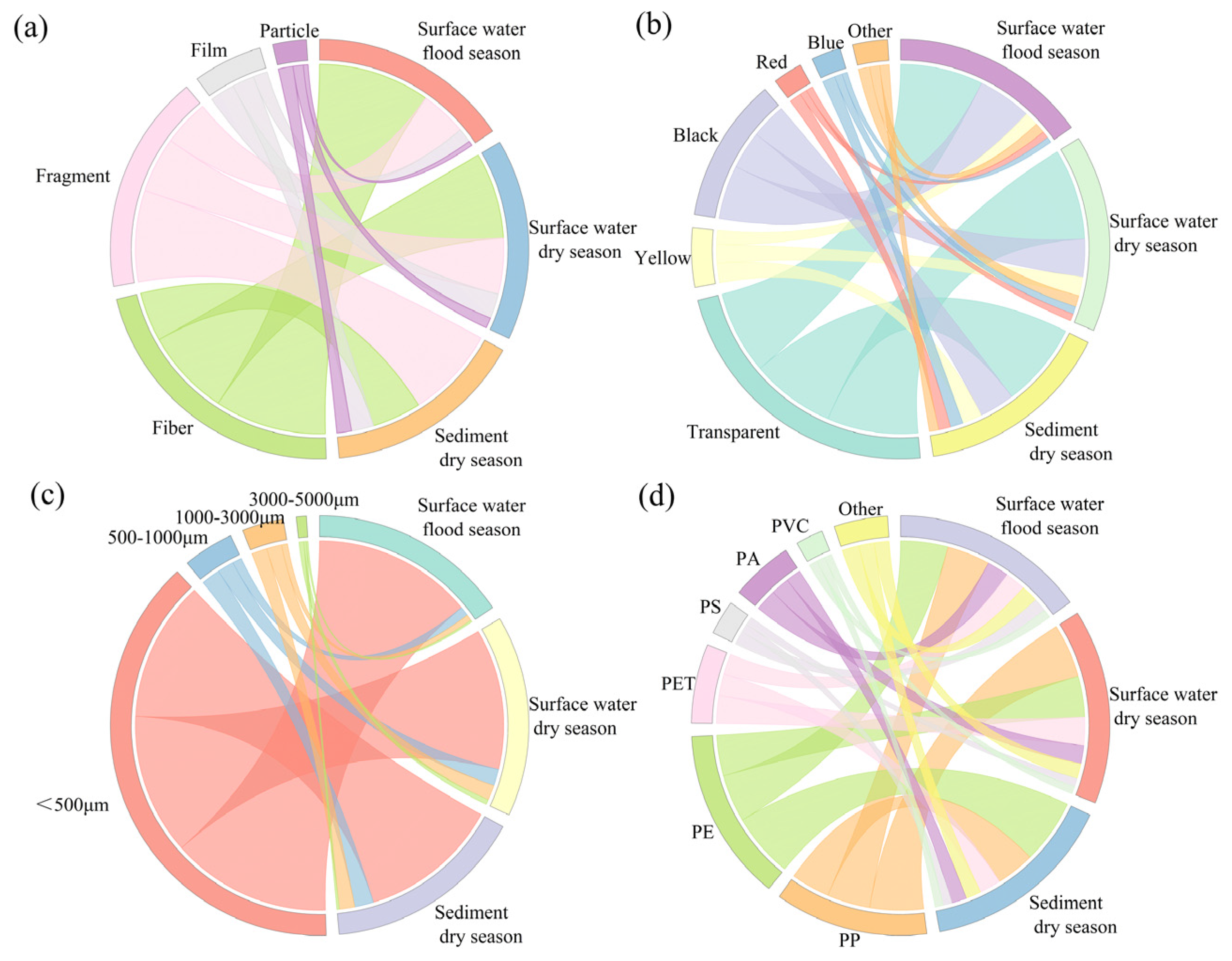 Toxics 13 01033 g005