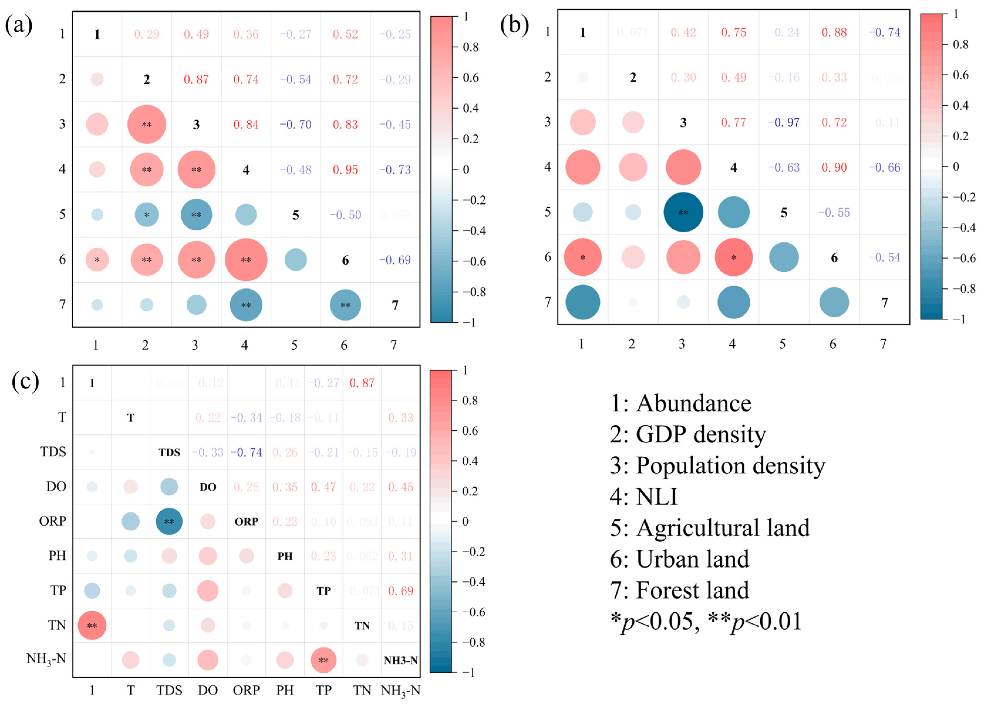 Toxics 13 01033 g006