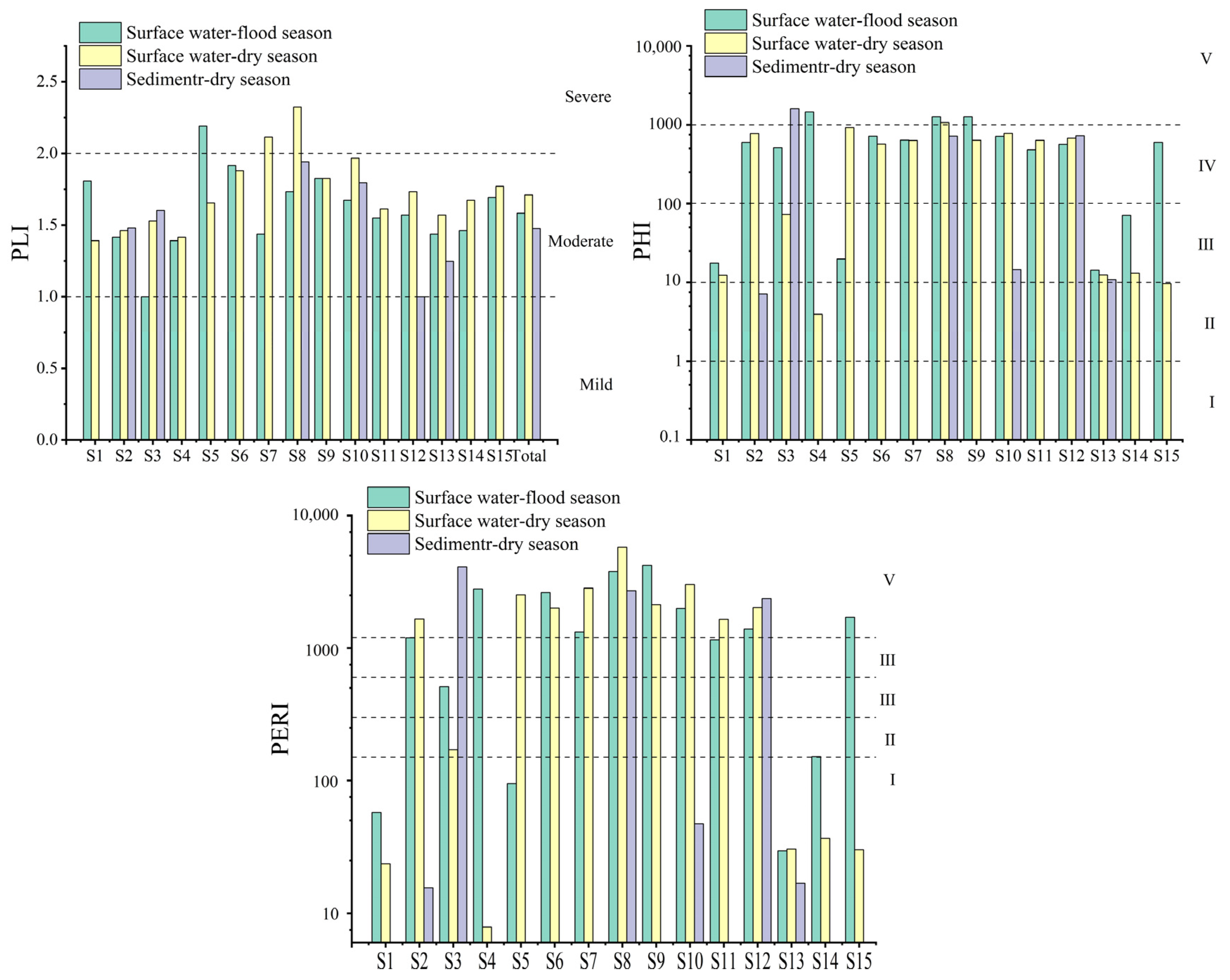 Toxics 13 01033 g007