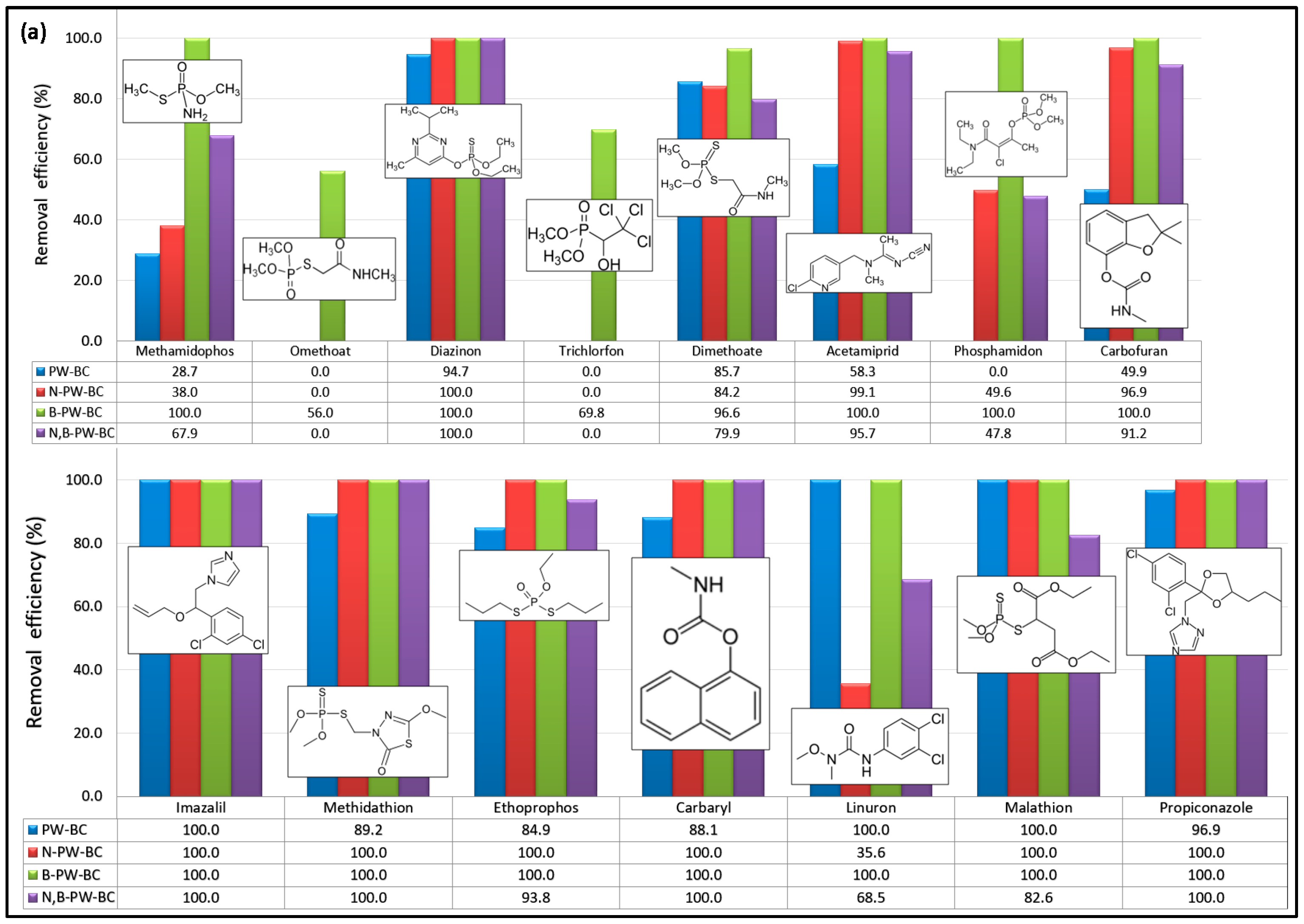 Toxics 13 01035 g001a