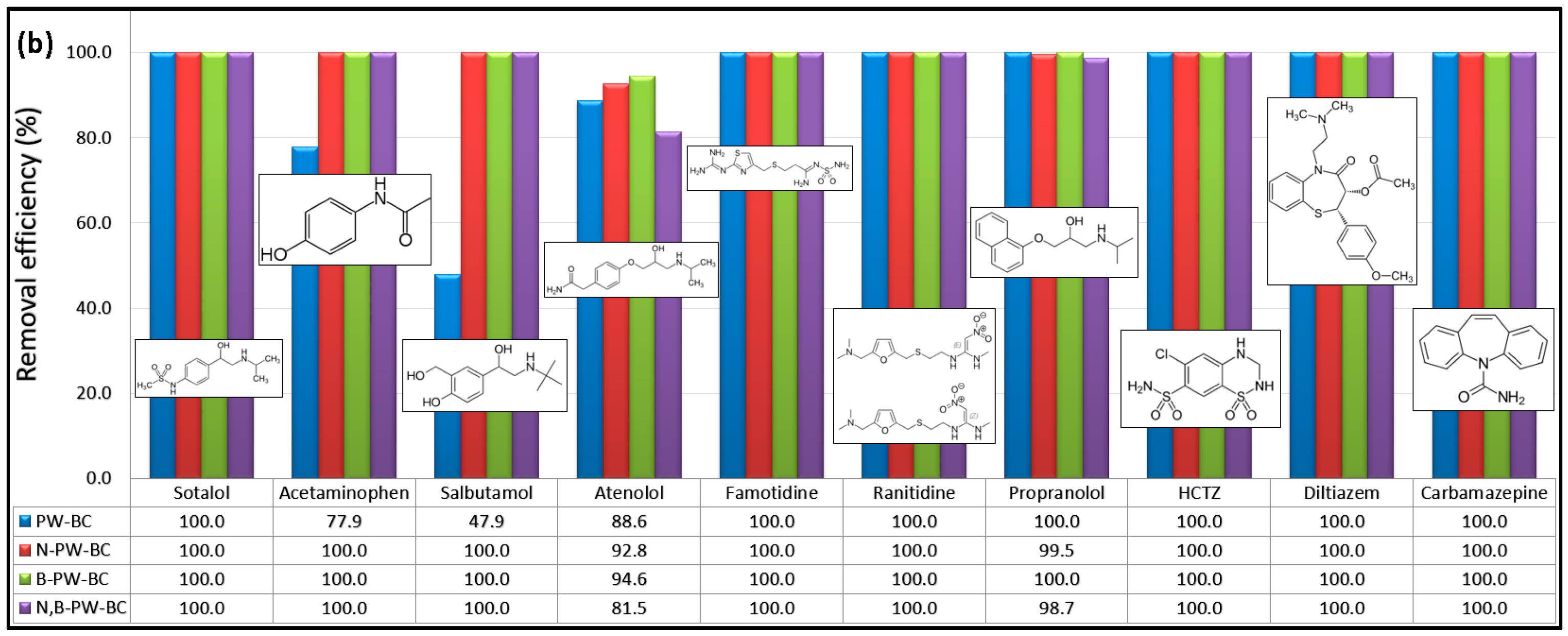 Toxics 13 01035 g001b