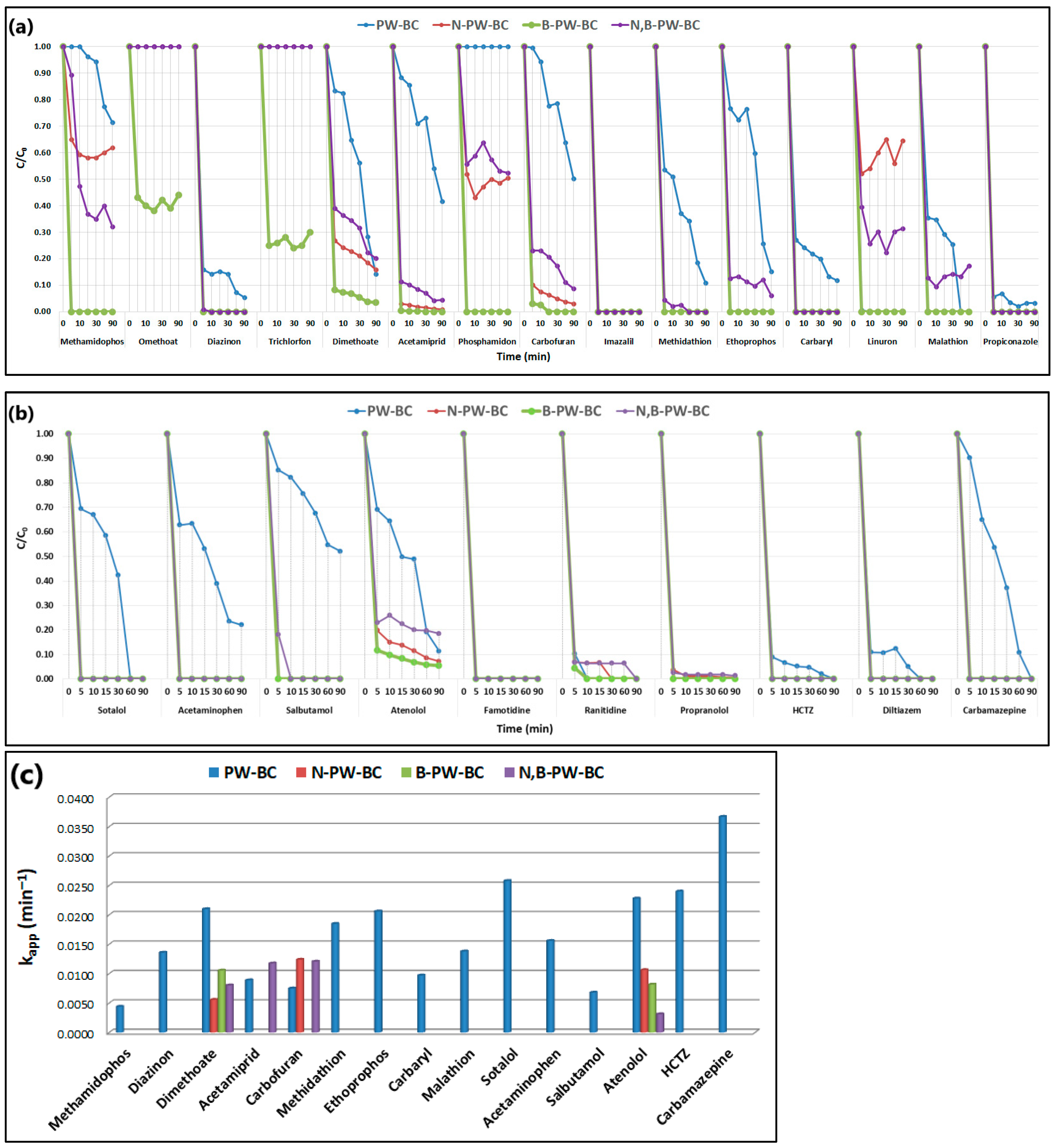 Toxics 13 01035 g002