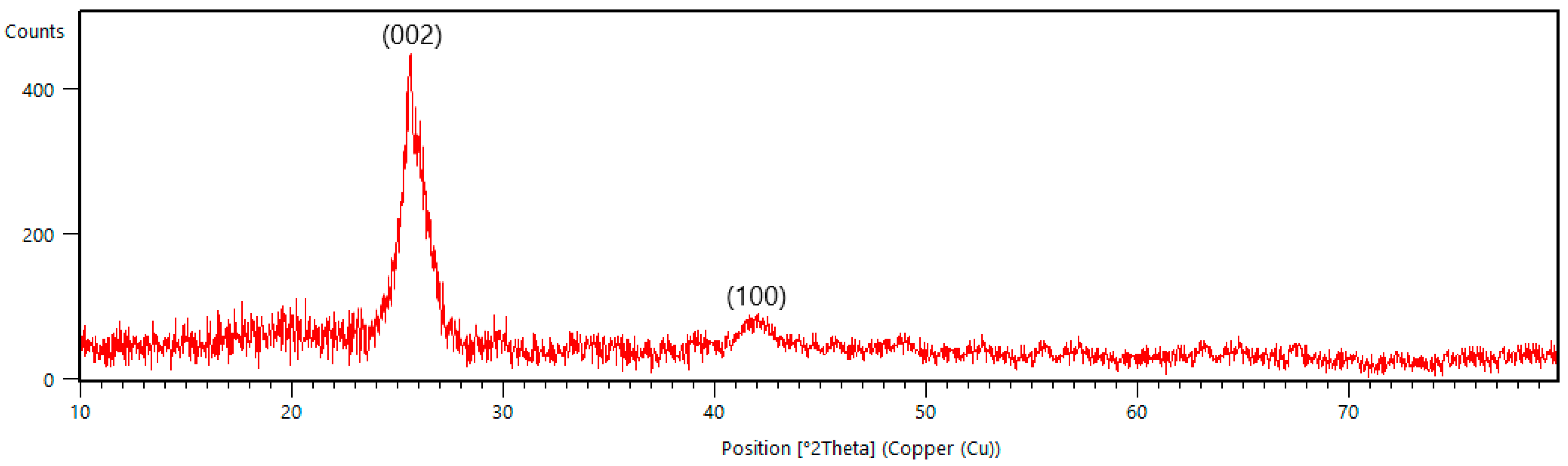 Toxics 13 01035 g004