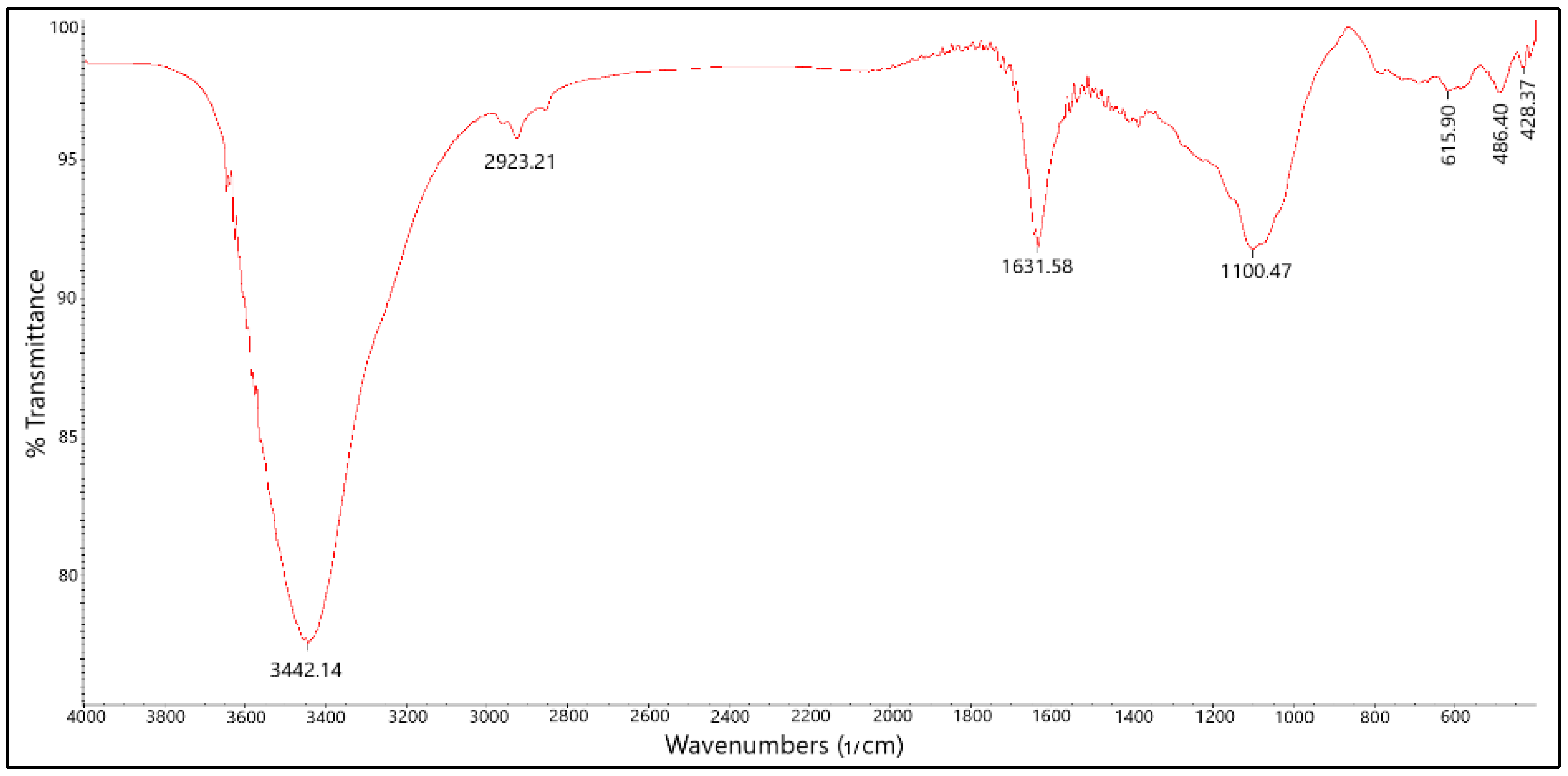 Toxics 13 01035 g005