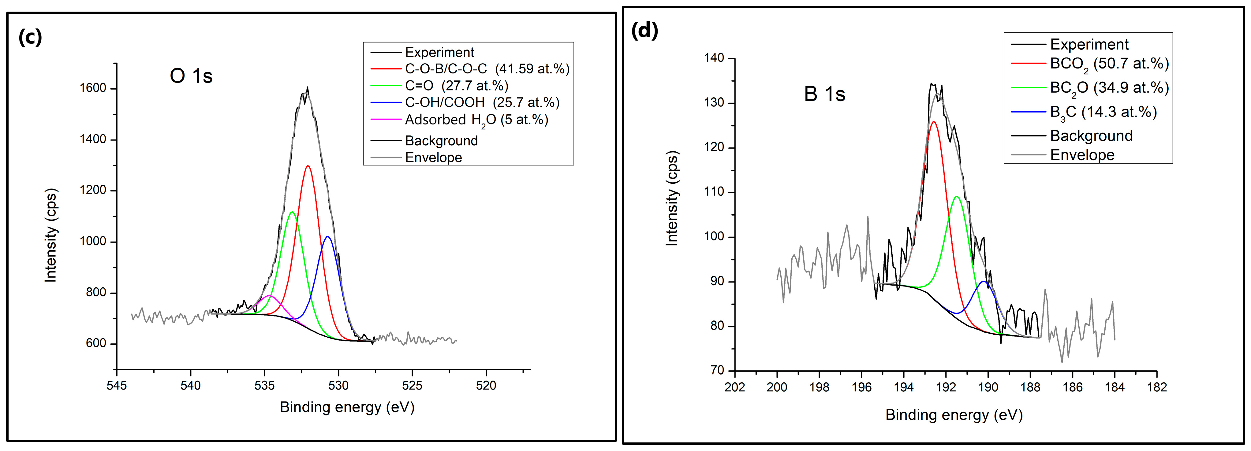 Toxics 13 01035 g006b