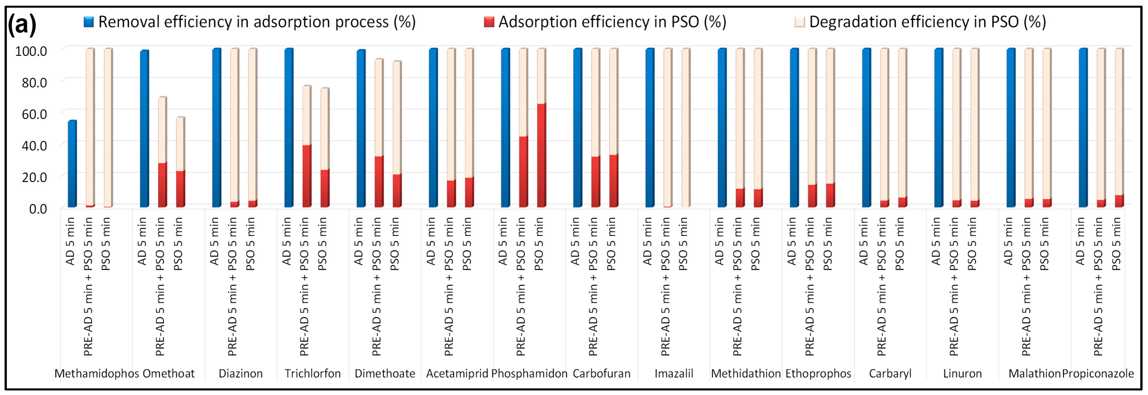 Toxics 13 01035 g007a