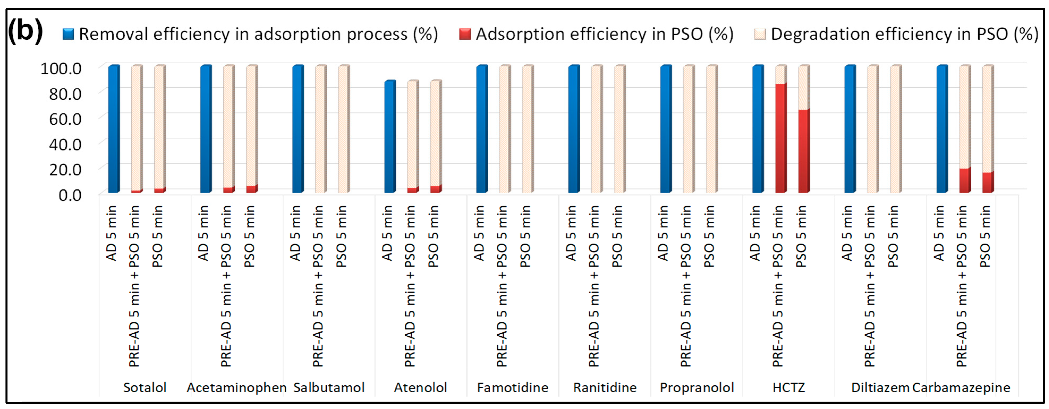 Toxics 13 01035 g007b