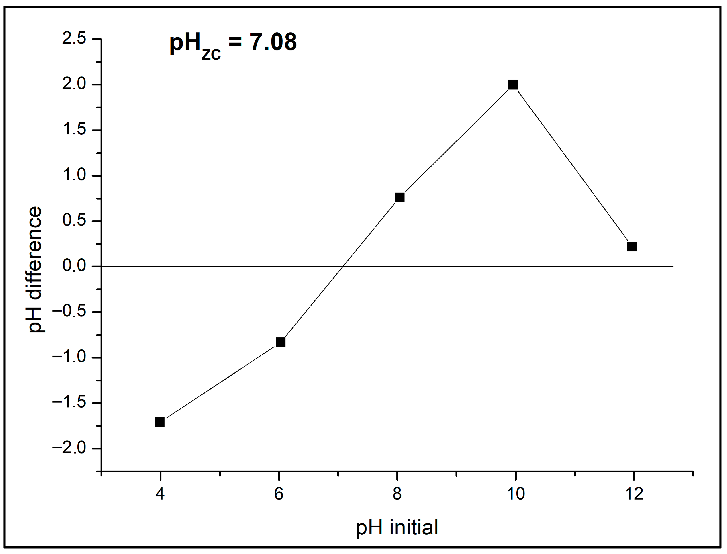 Toxics 13 01035 g008
