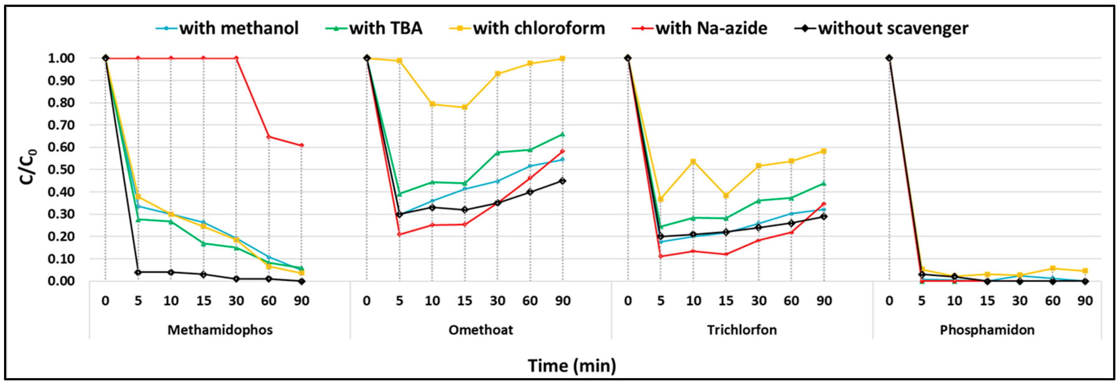 Toxics 13 01035 g010