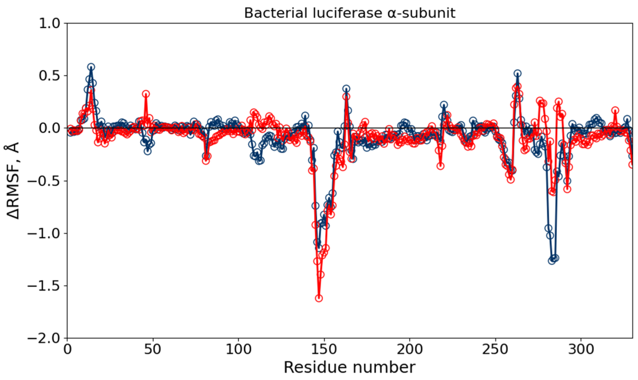 Toxics 13 01038 g004