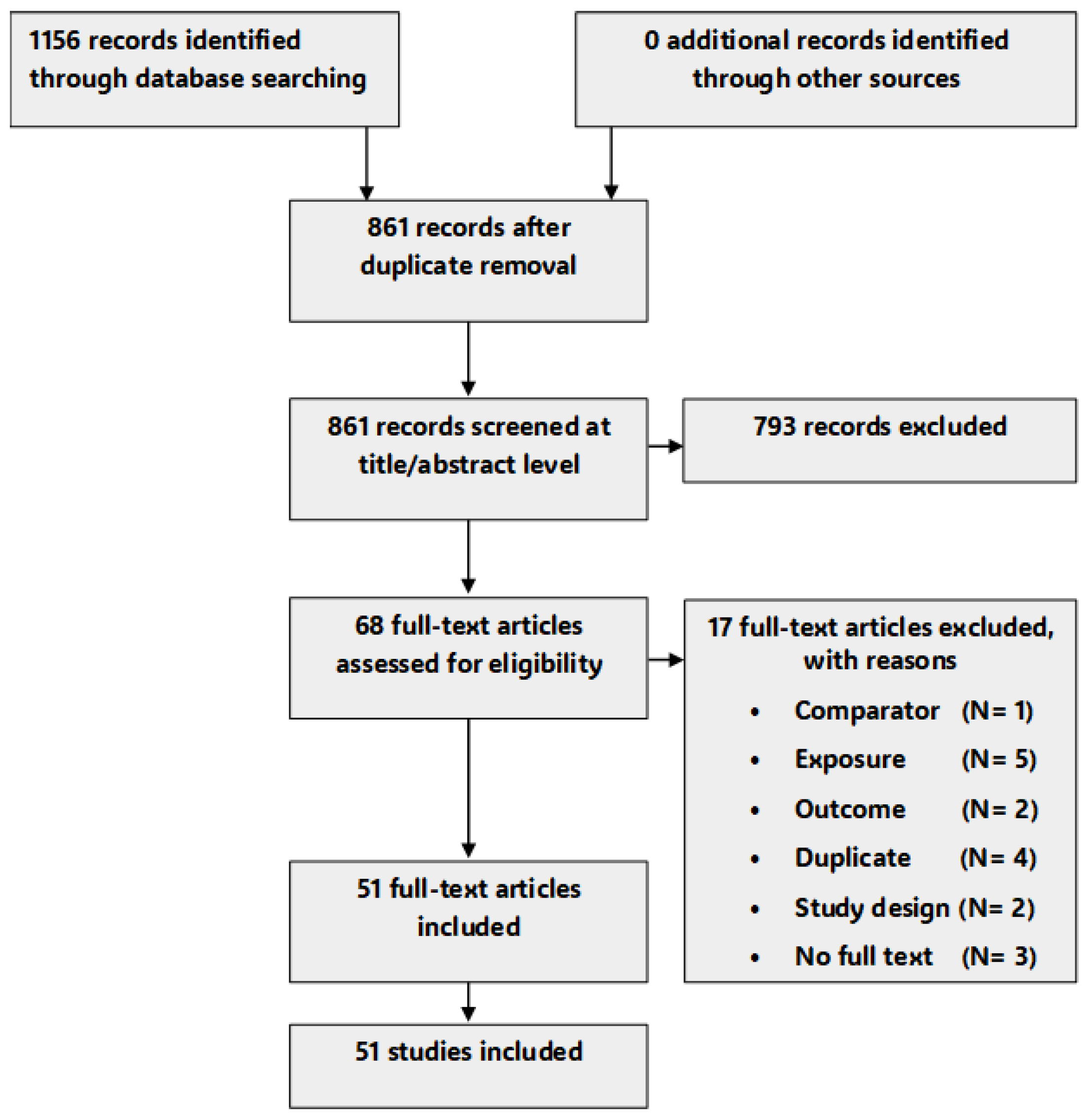 Toxics 13 01043 g001