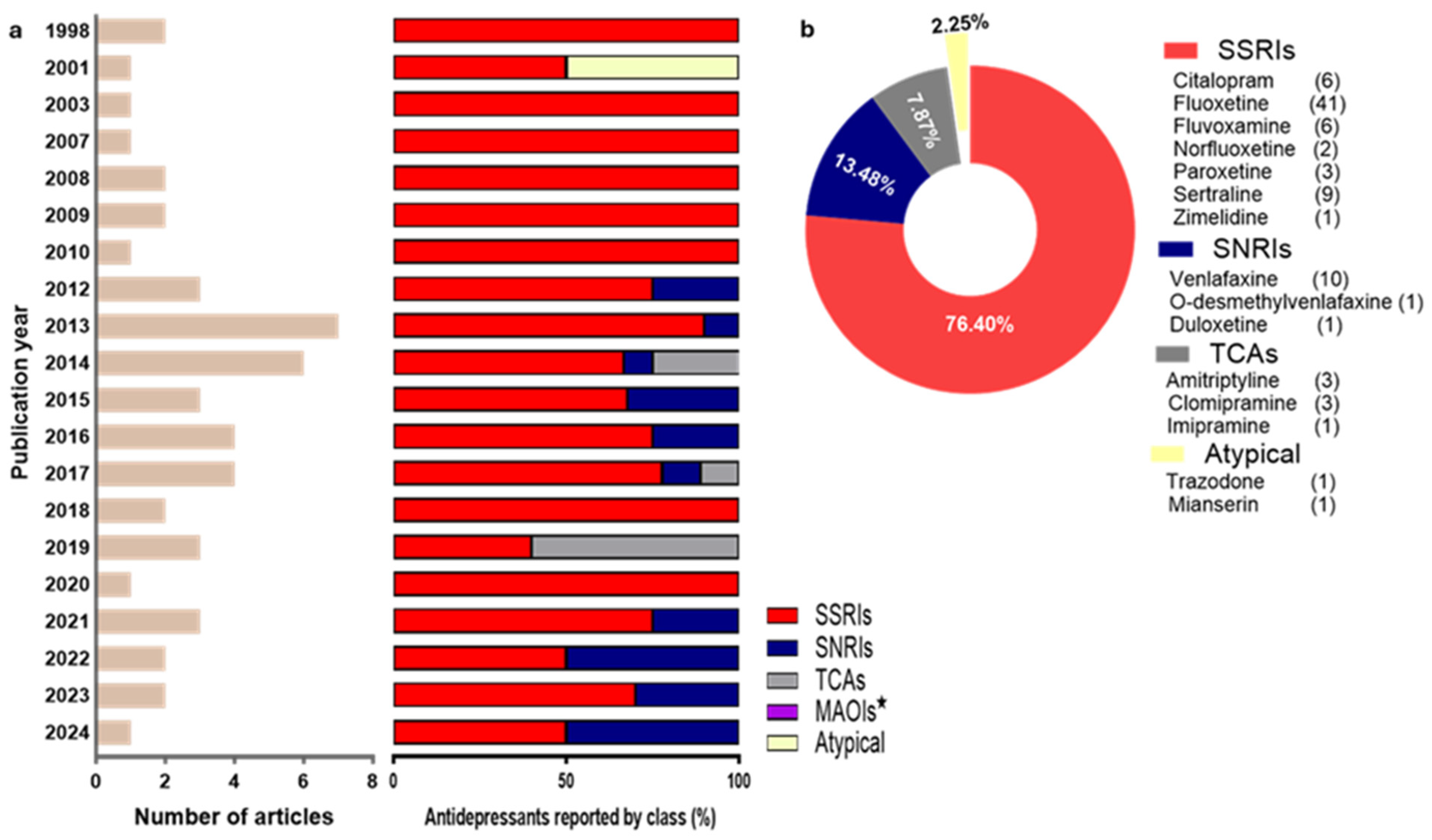 Toxics 13 01043 g002