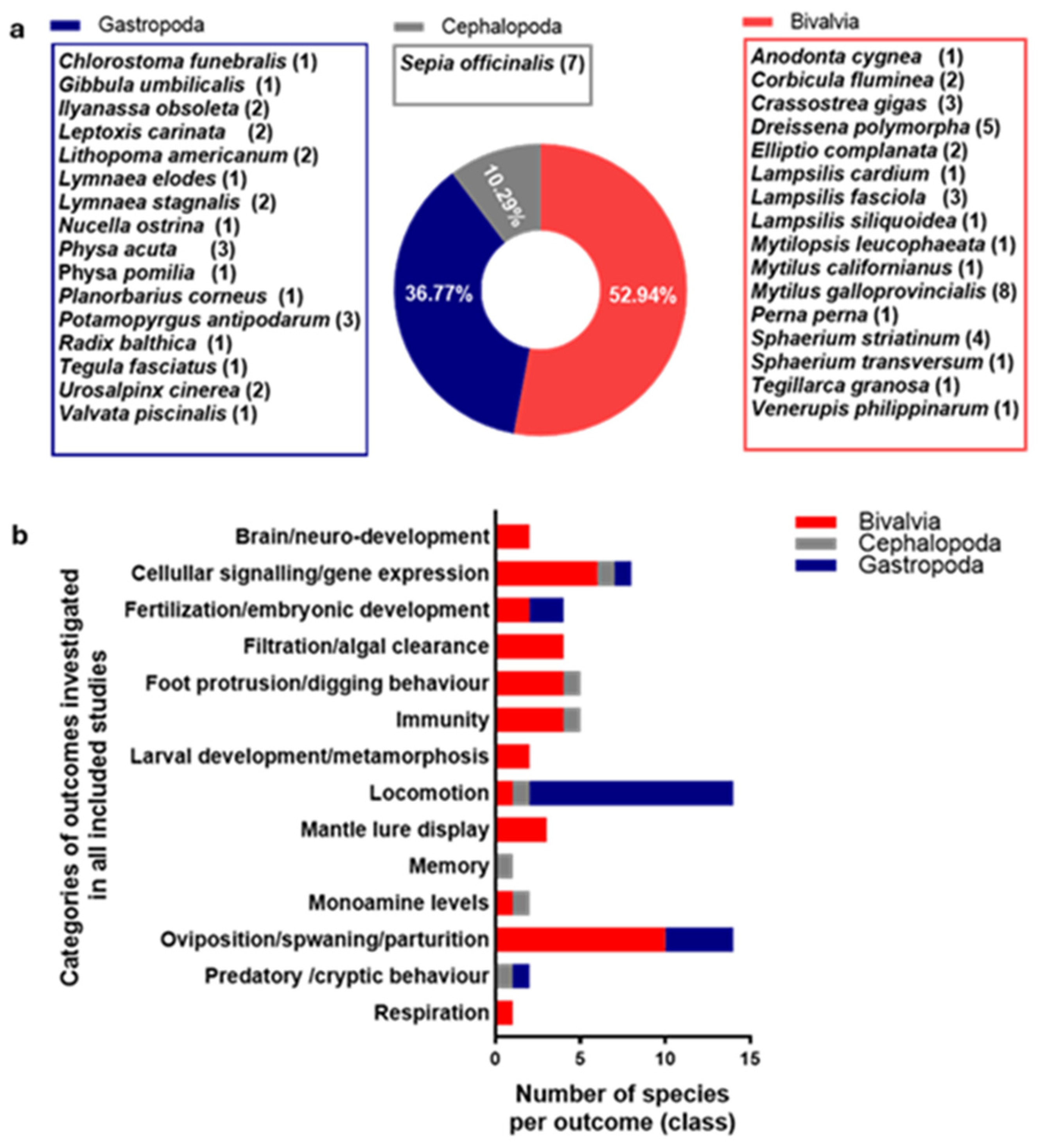 Toxics 13 01043 g003
