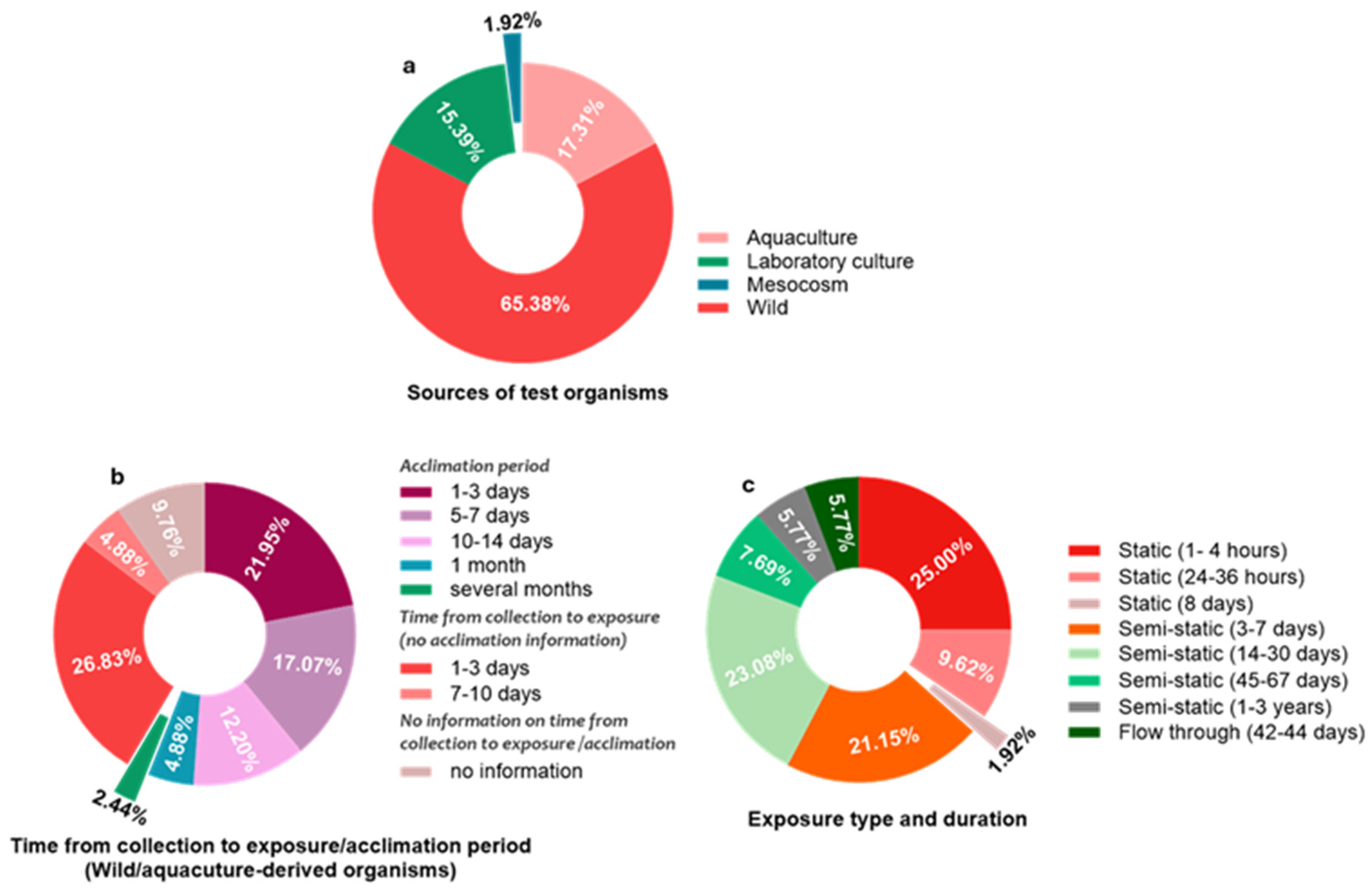 Toxics 13 01043 g004