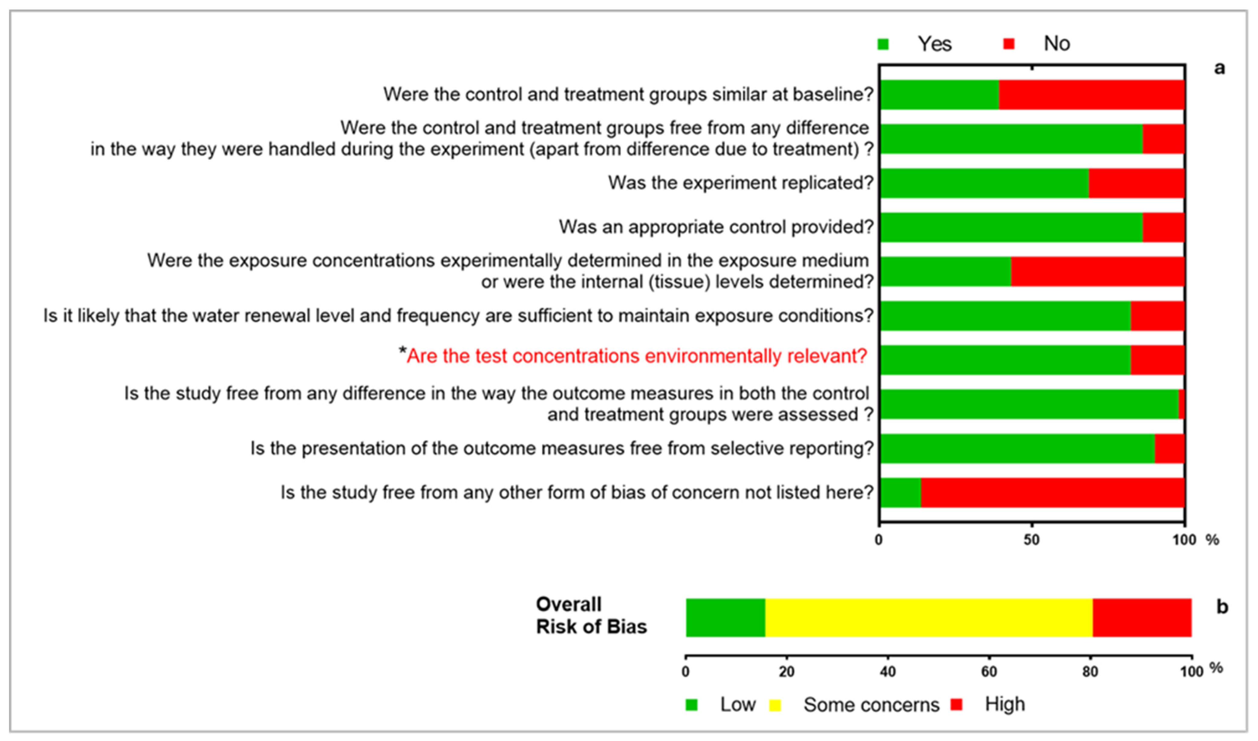 Toxics 13 01043 g005
