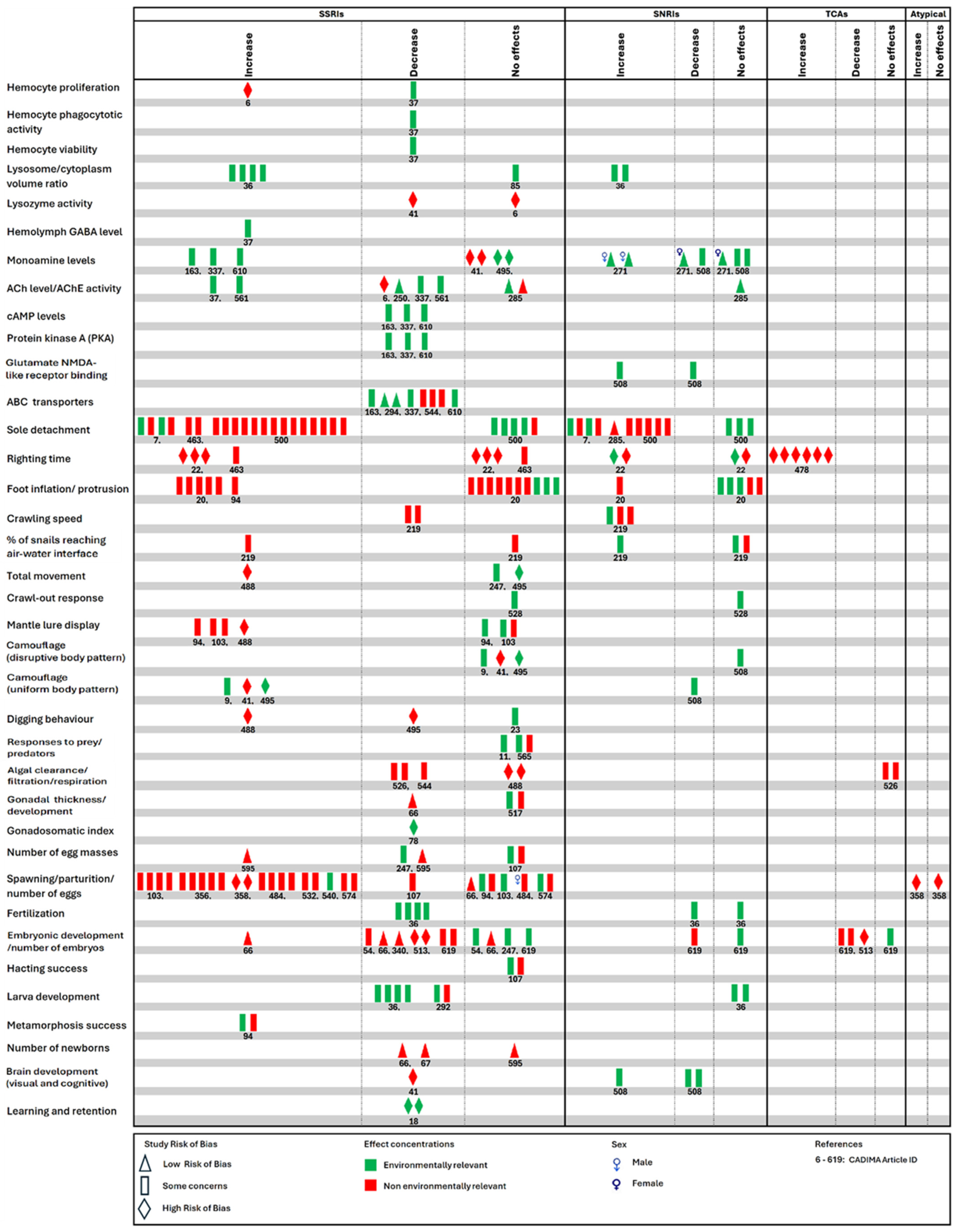 Toxics 13 01043 g006