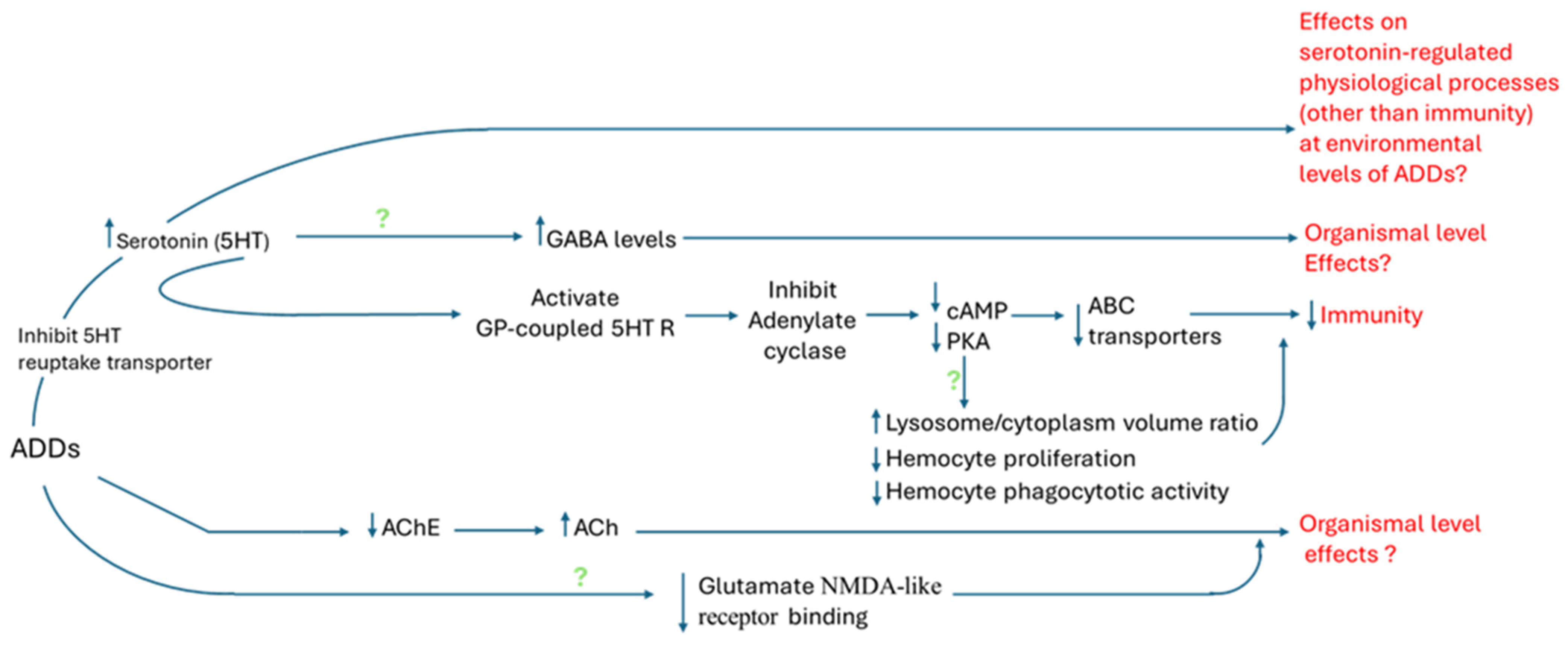 Toxics 13 01043 g007