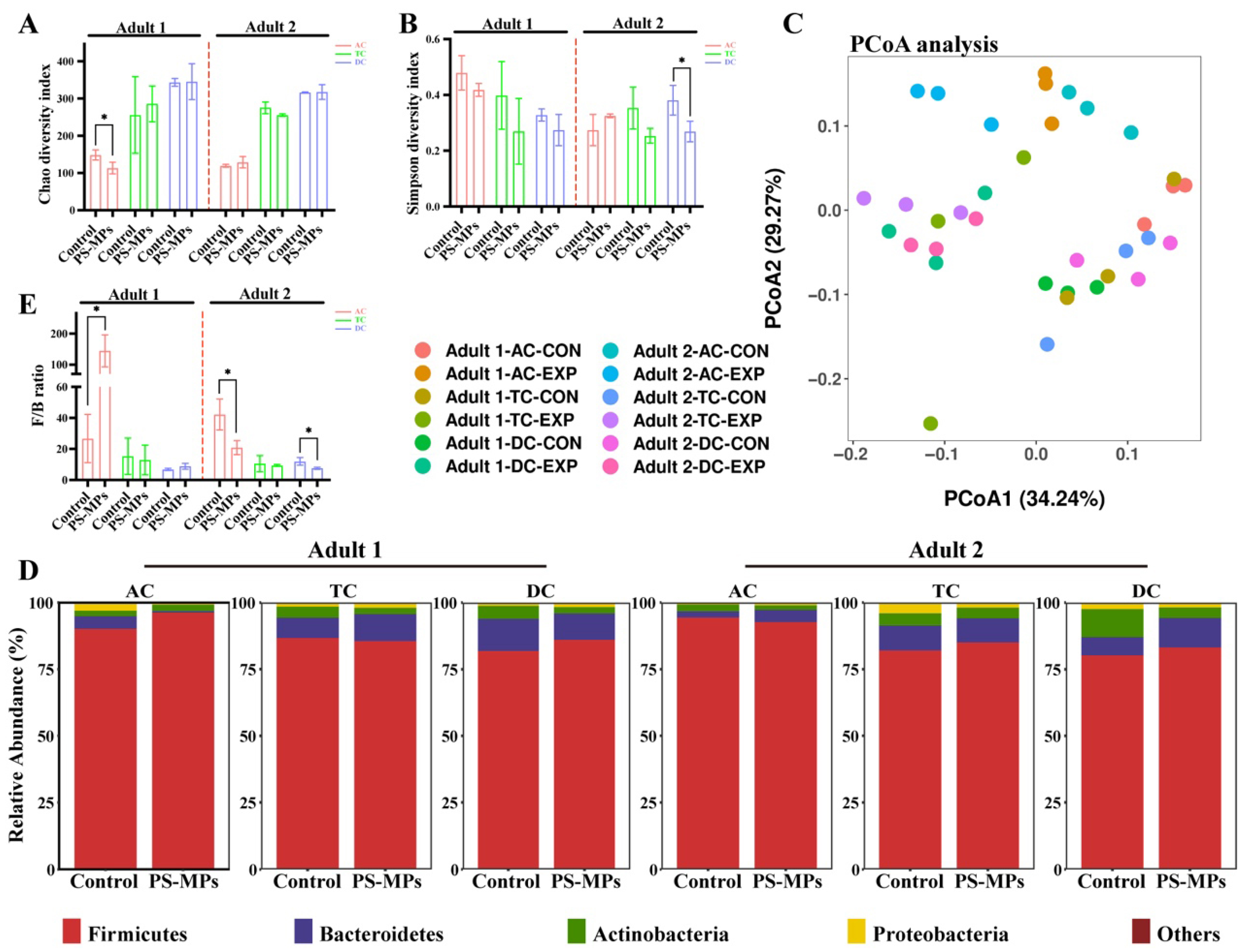 Toxics 13 01045 g002