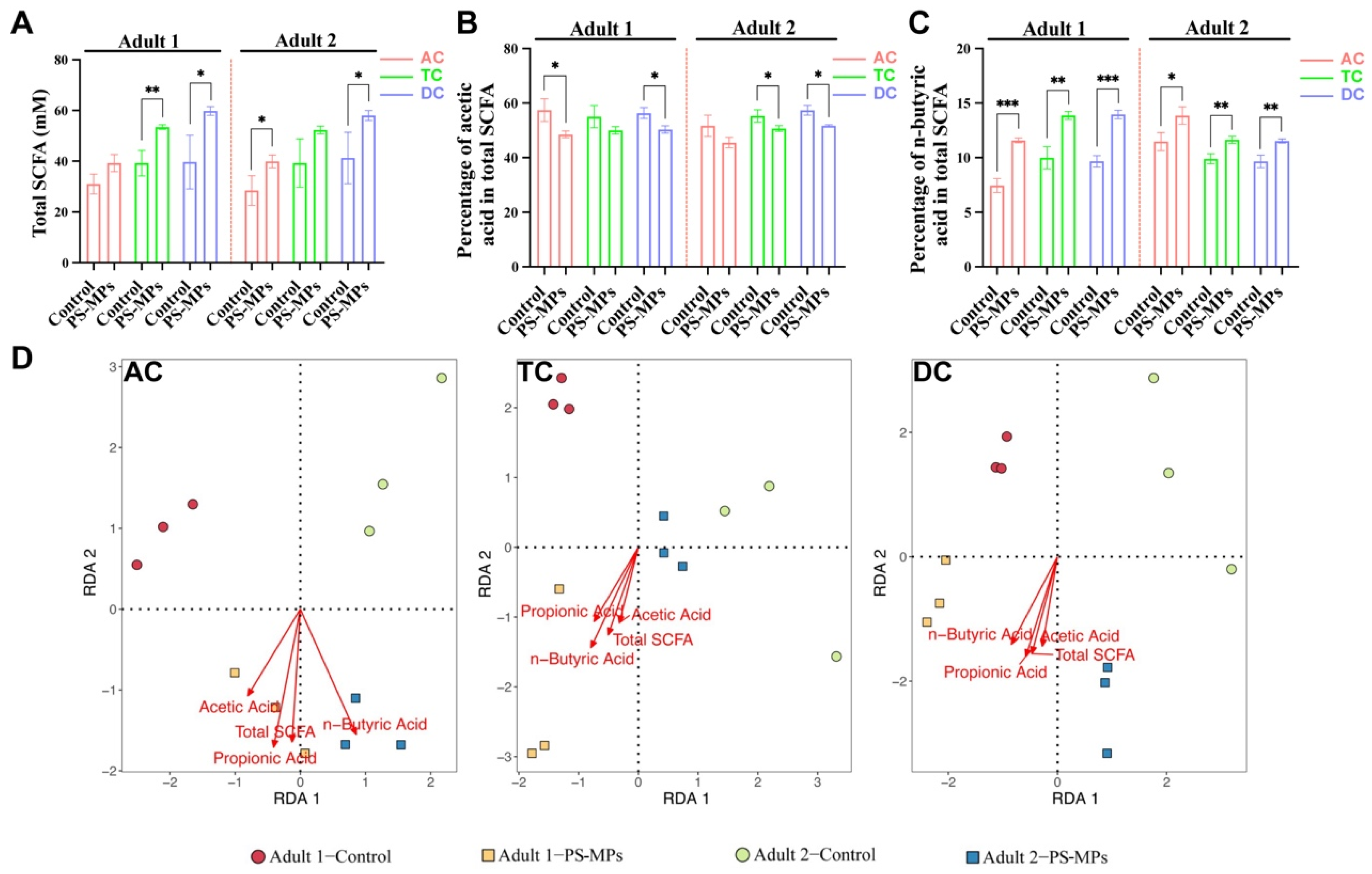 Toxics 13 01045 g003