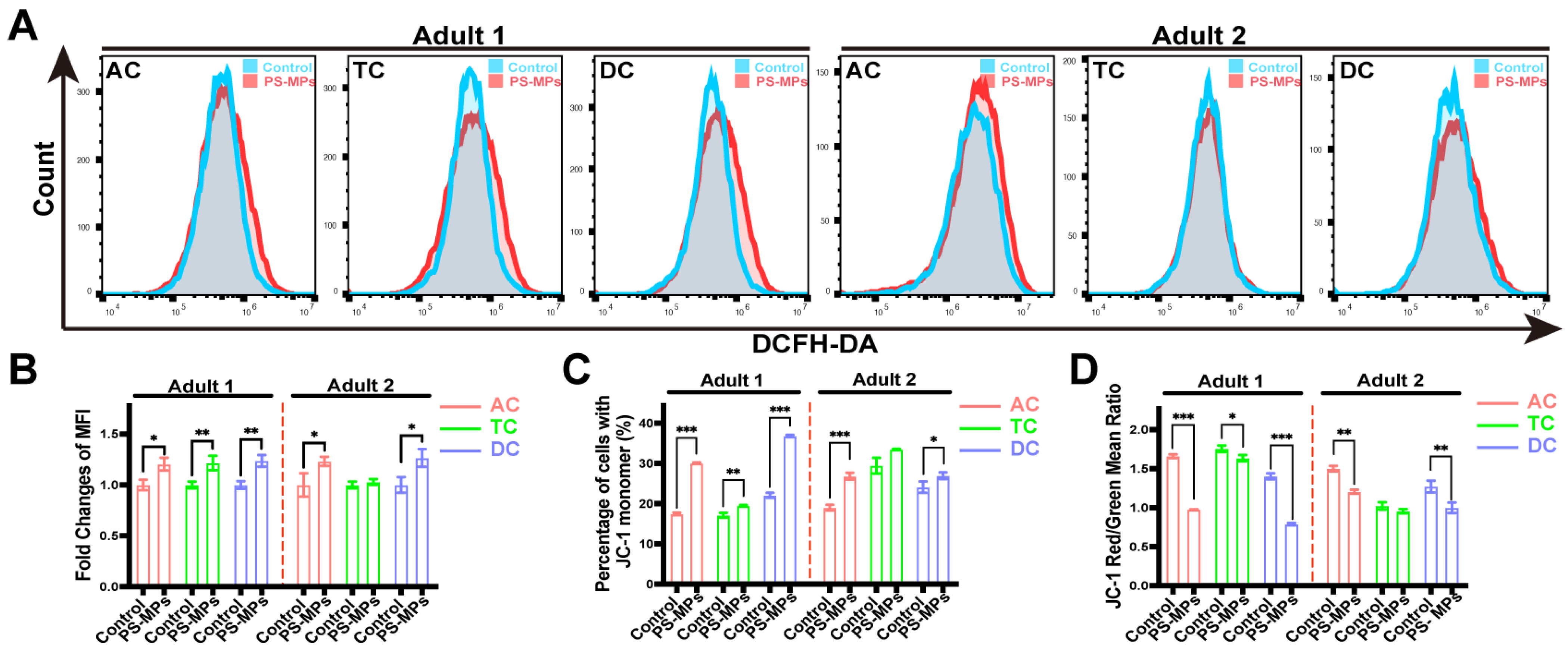 Toxics 13 01045 g005