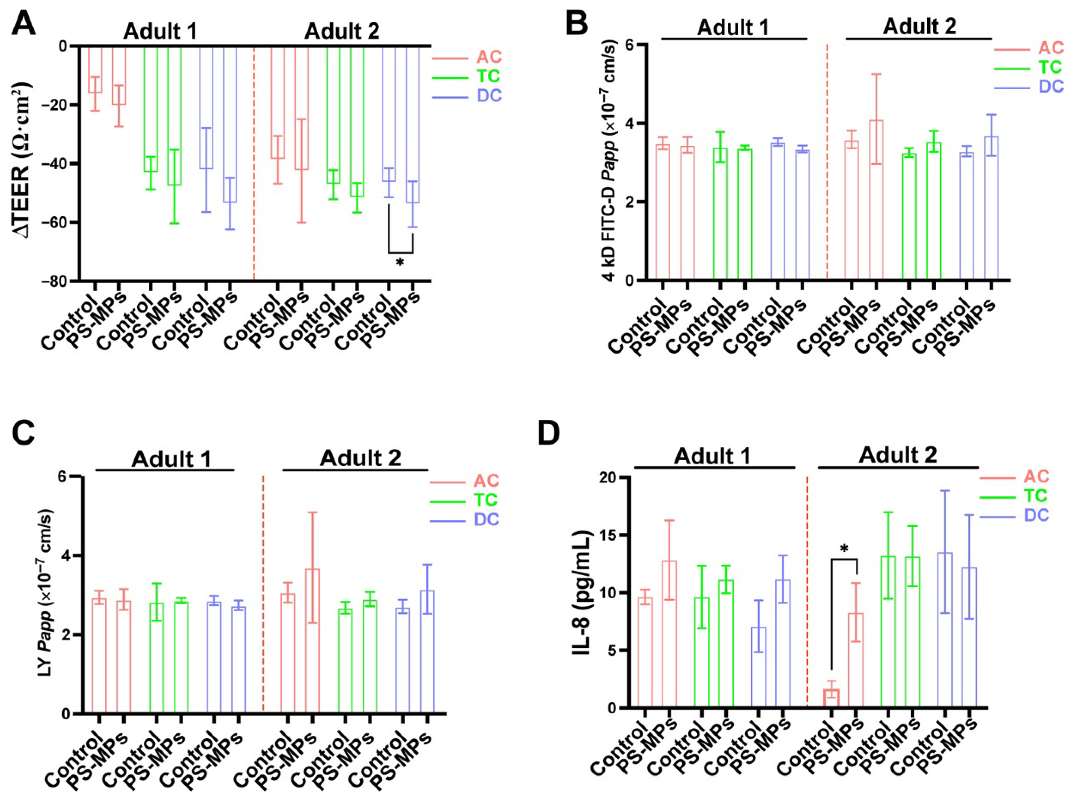 Toxics 13 01045 g006