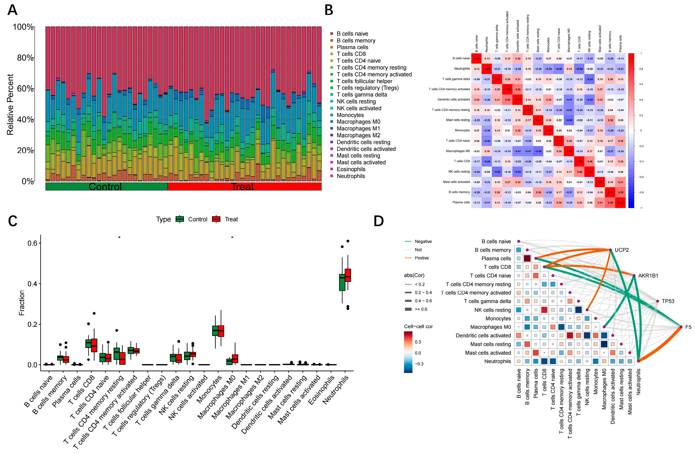 Toxics 13 01046 g005