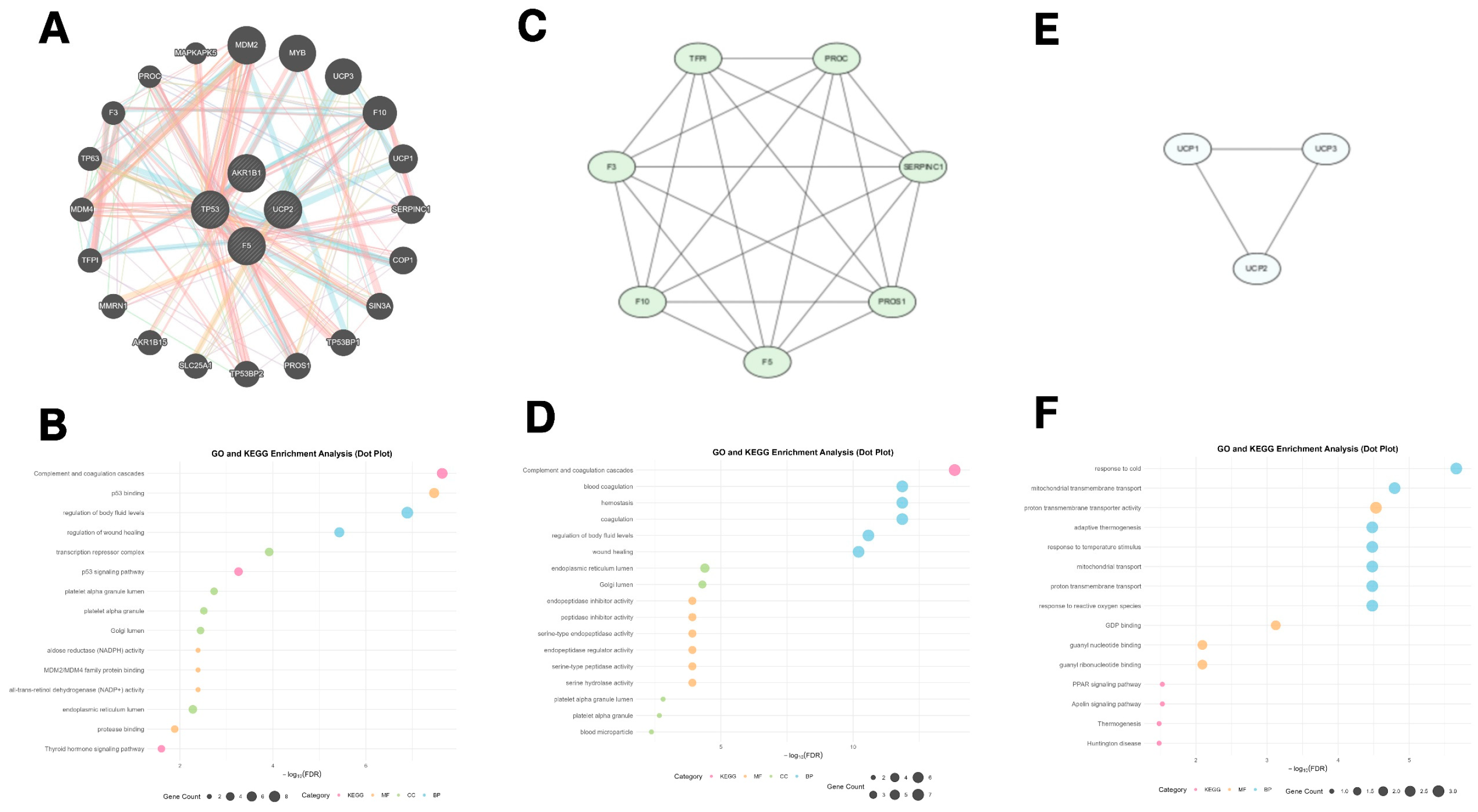 Toxics 13 01046 g006