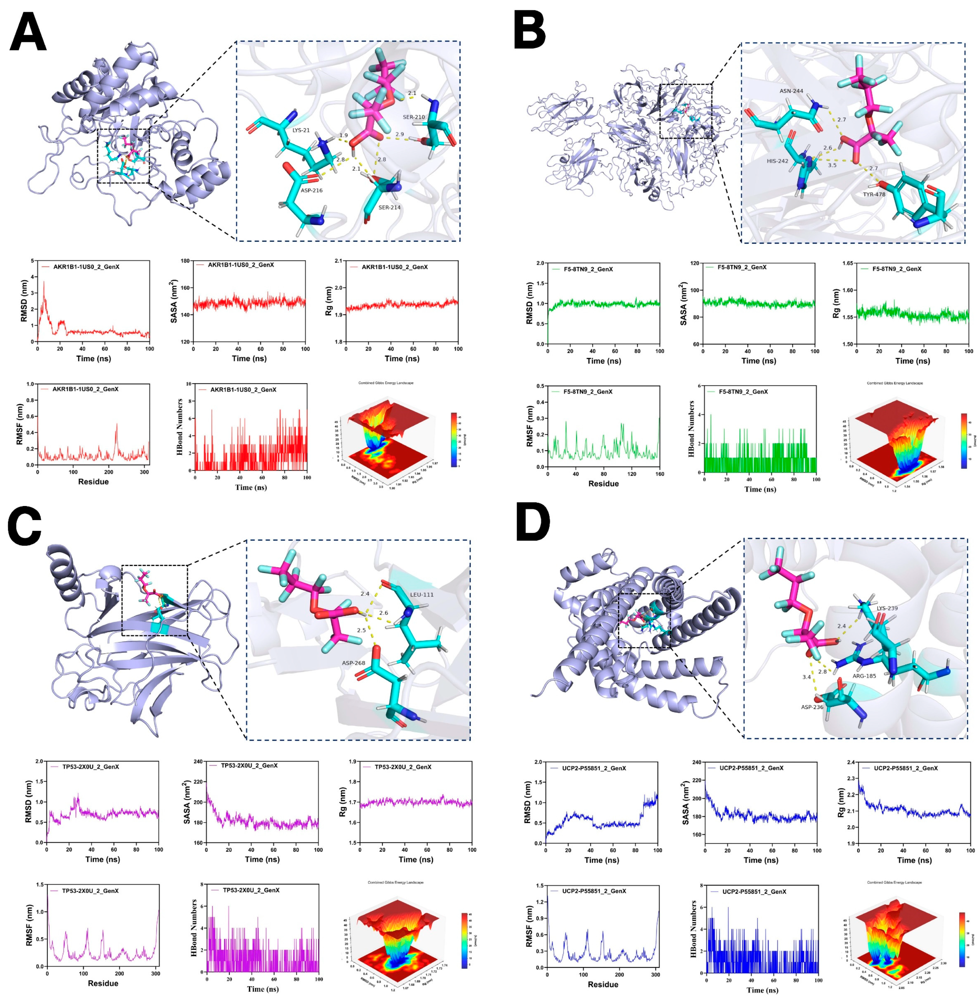 Toxics 13 01046 g007