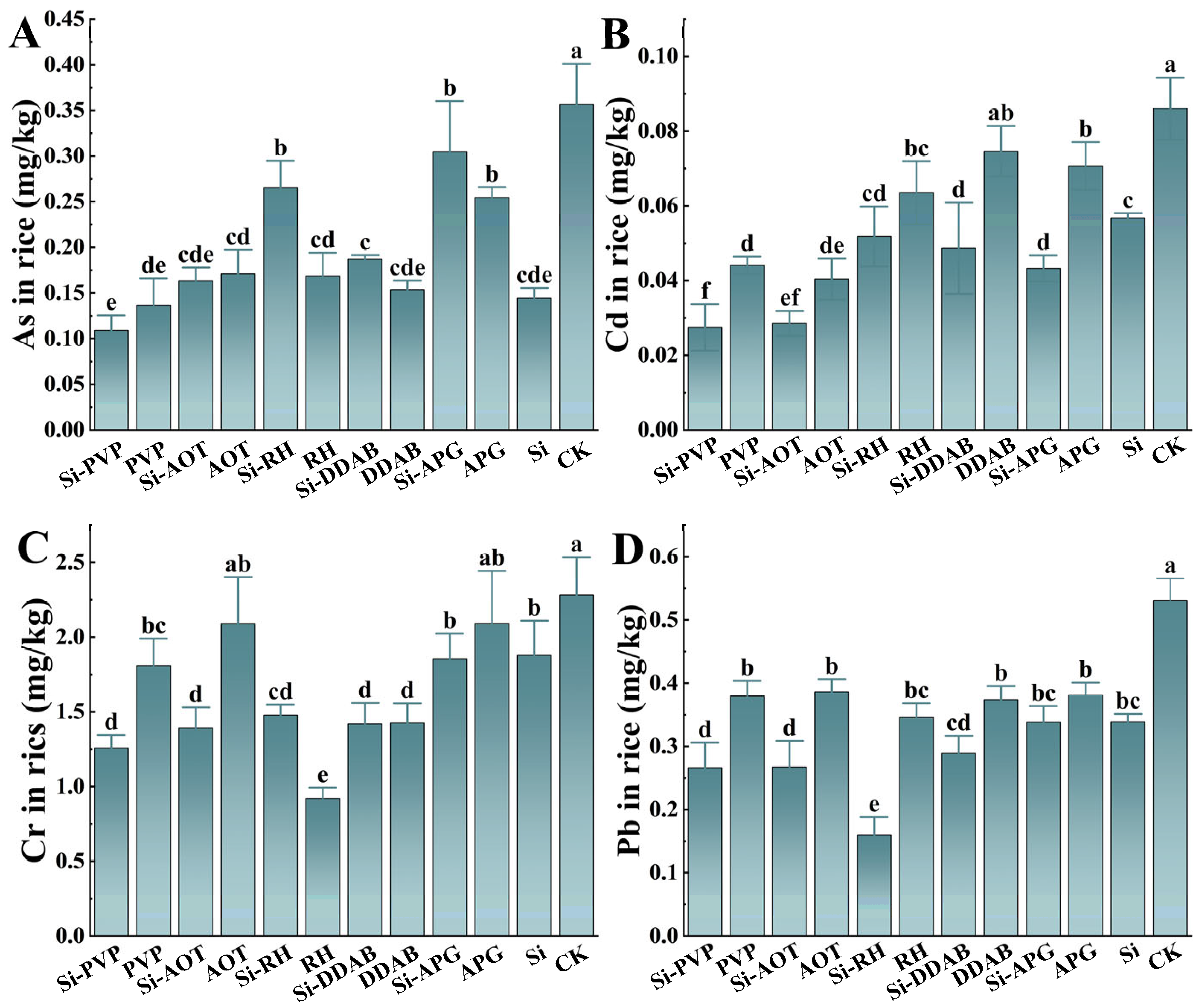 Toxics 13 01047 g003
