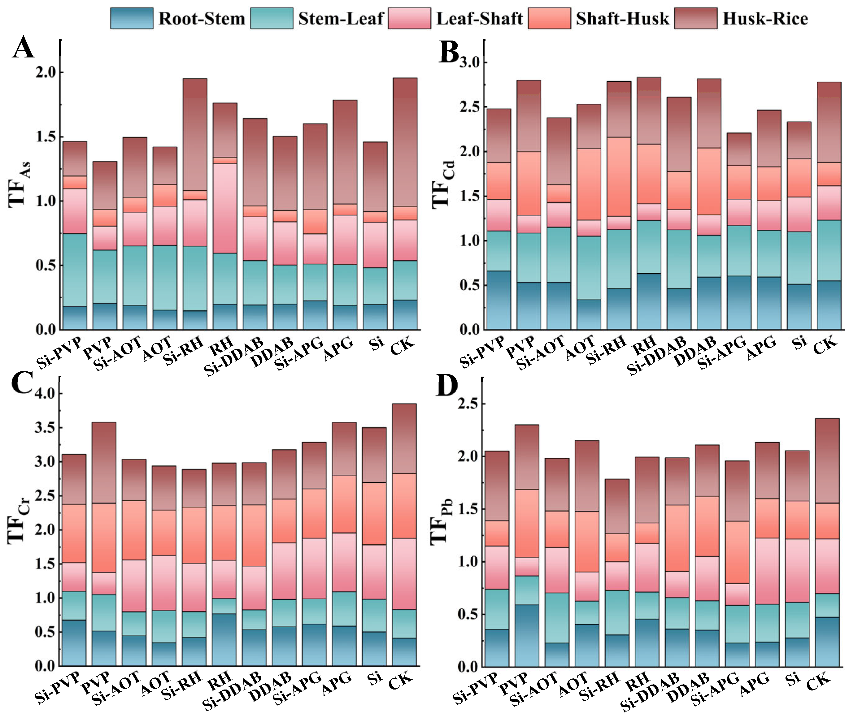 Toxics 13 01047 g004