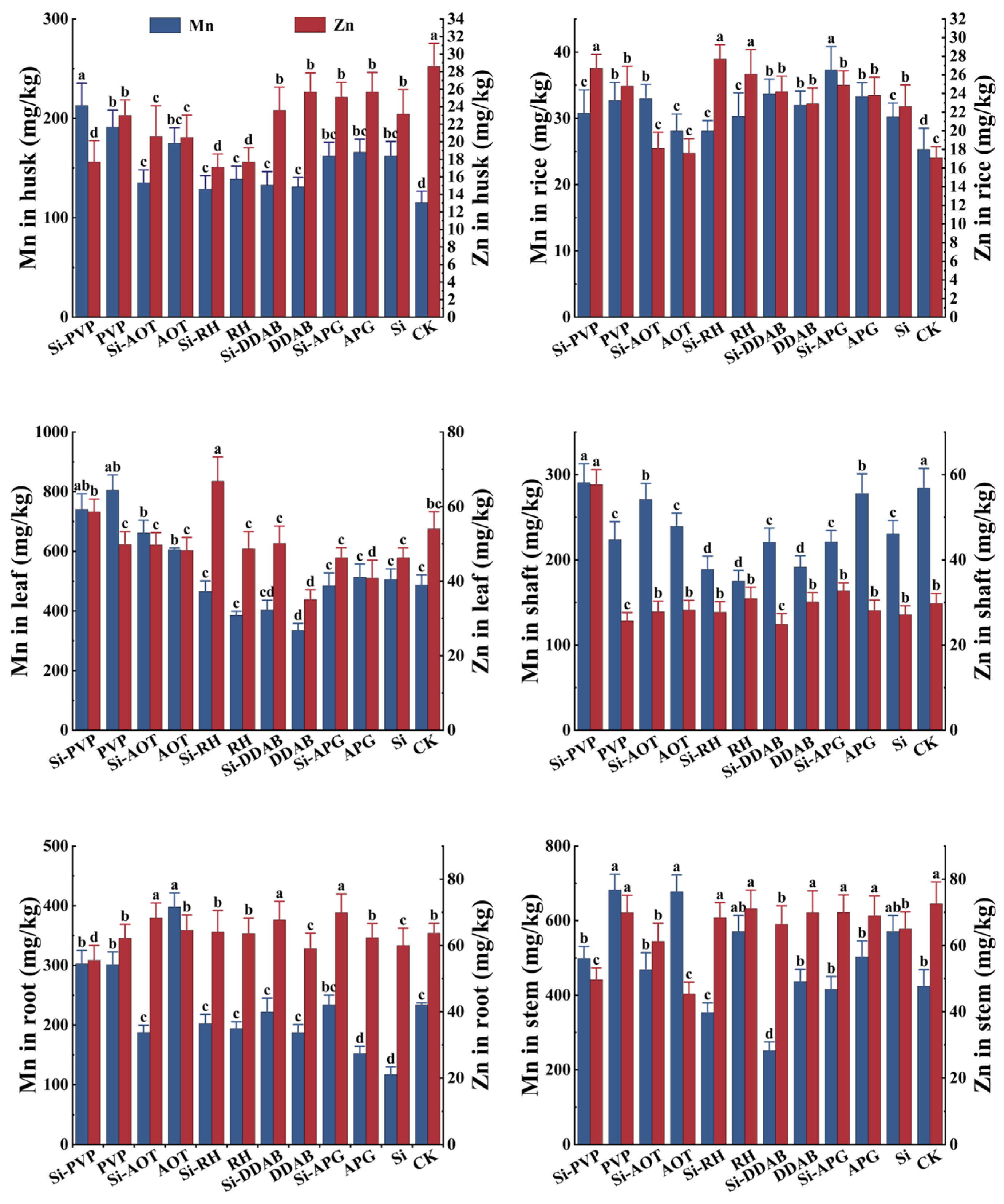 Toxics 13 01047 g005