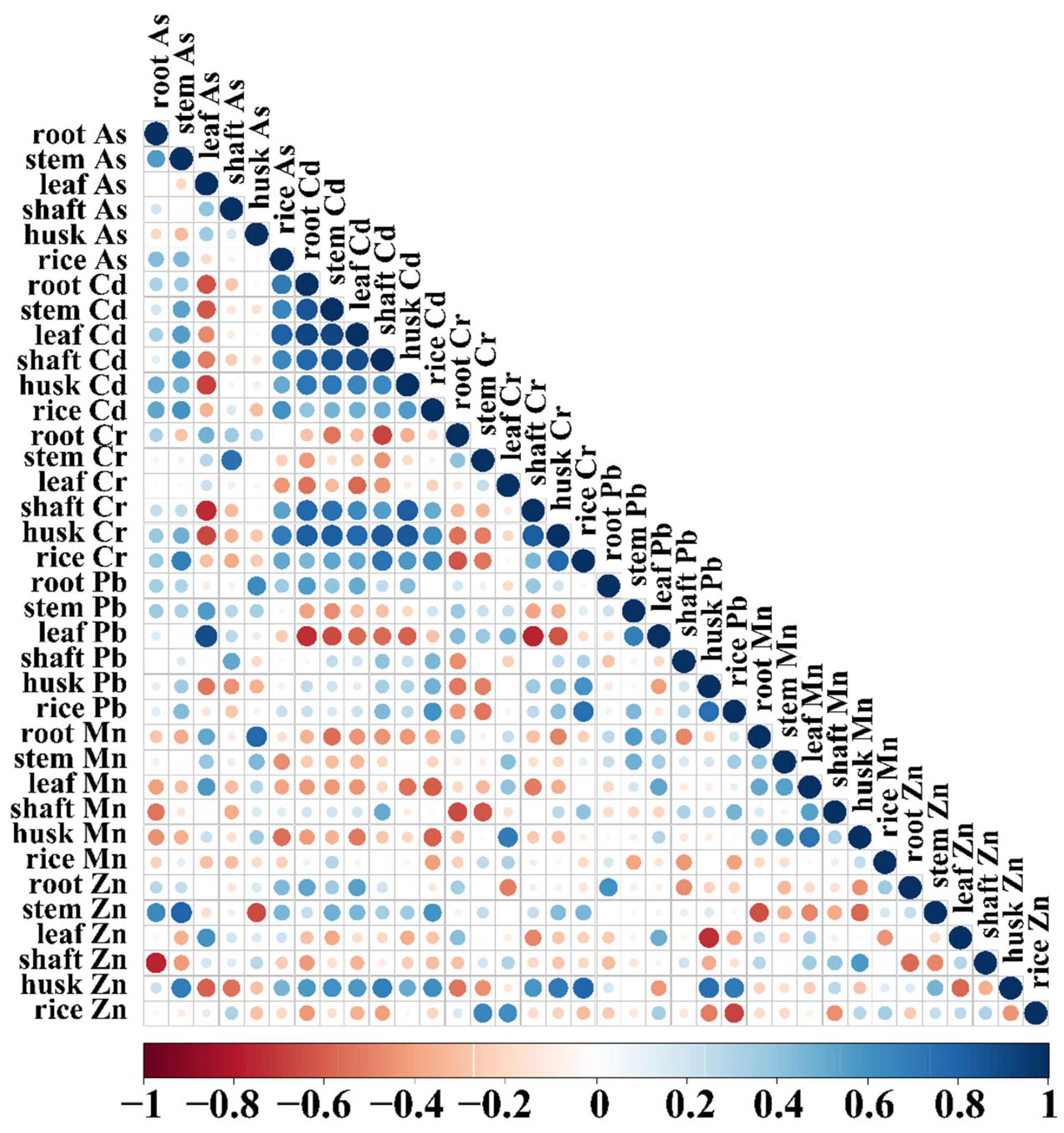 Toxics 13 01047 g006
