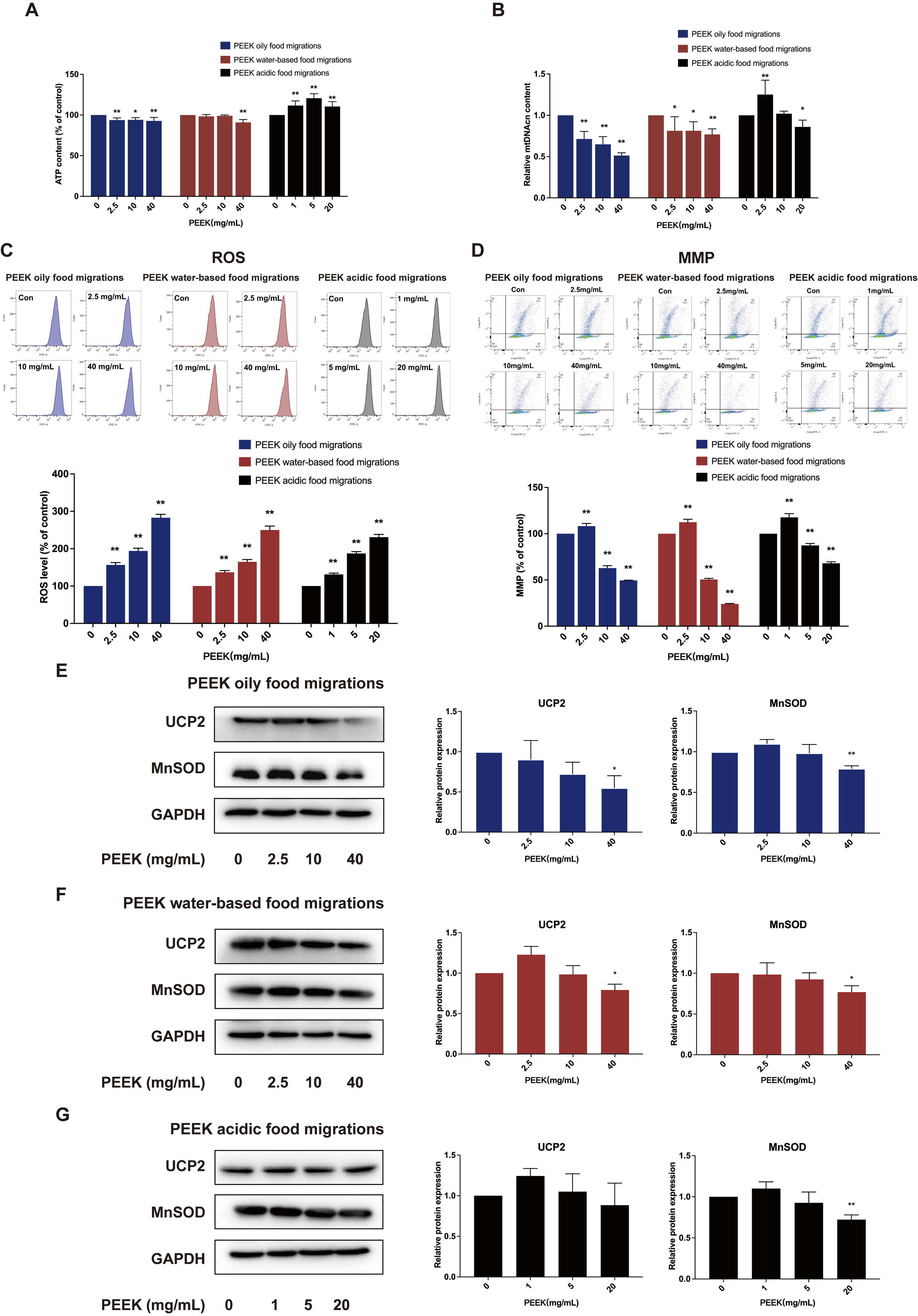 Toxics 13 01054 g003